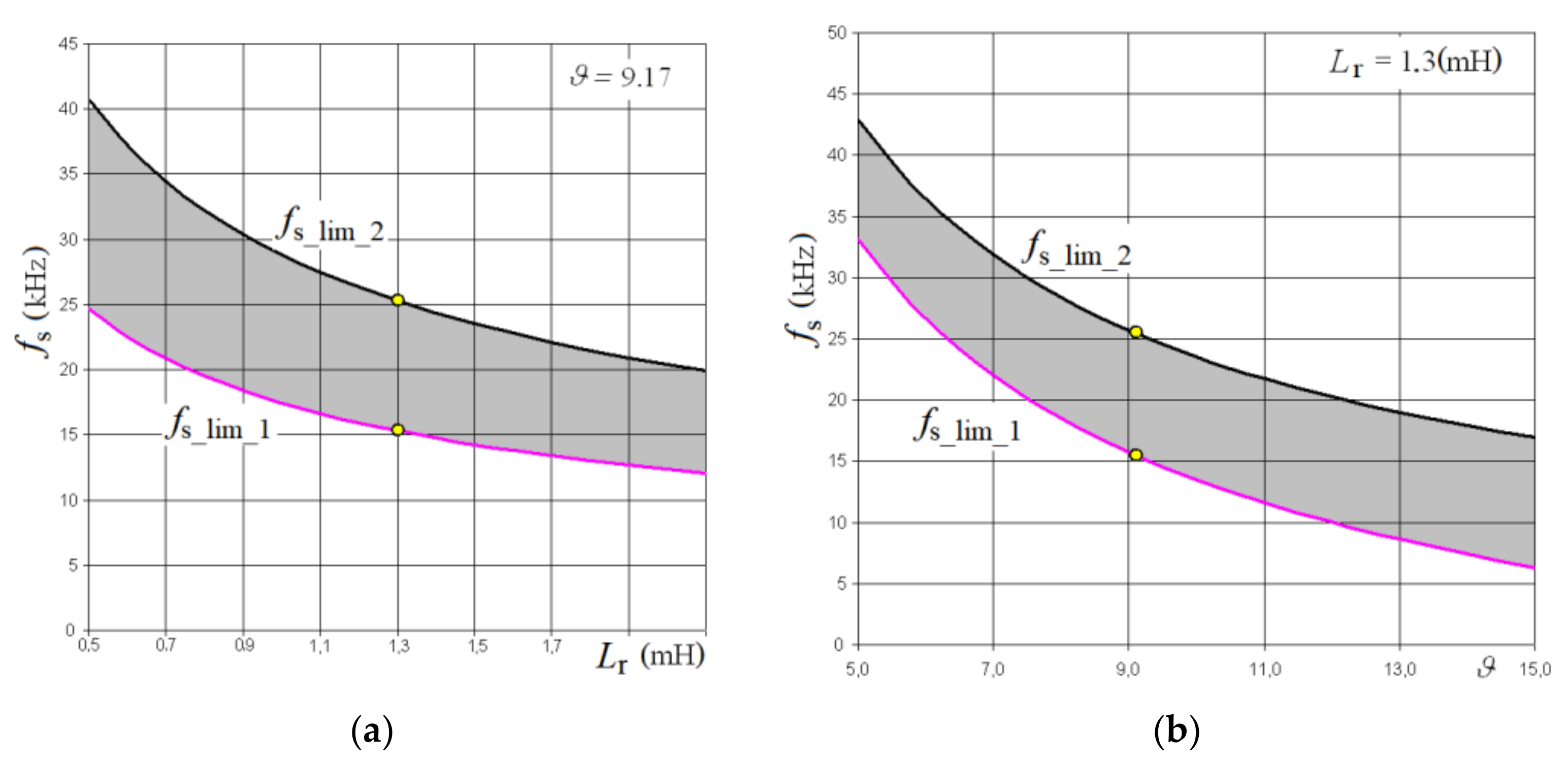 Energies 13 05181 g006 Energies 13 05181 g006