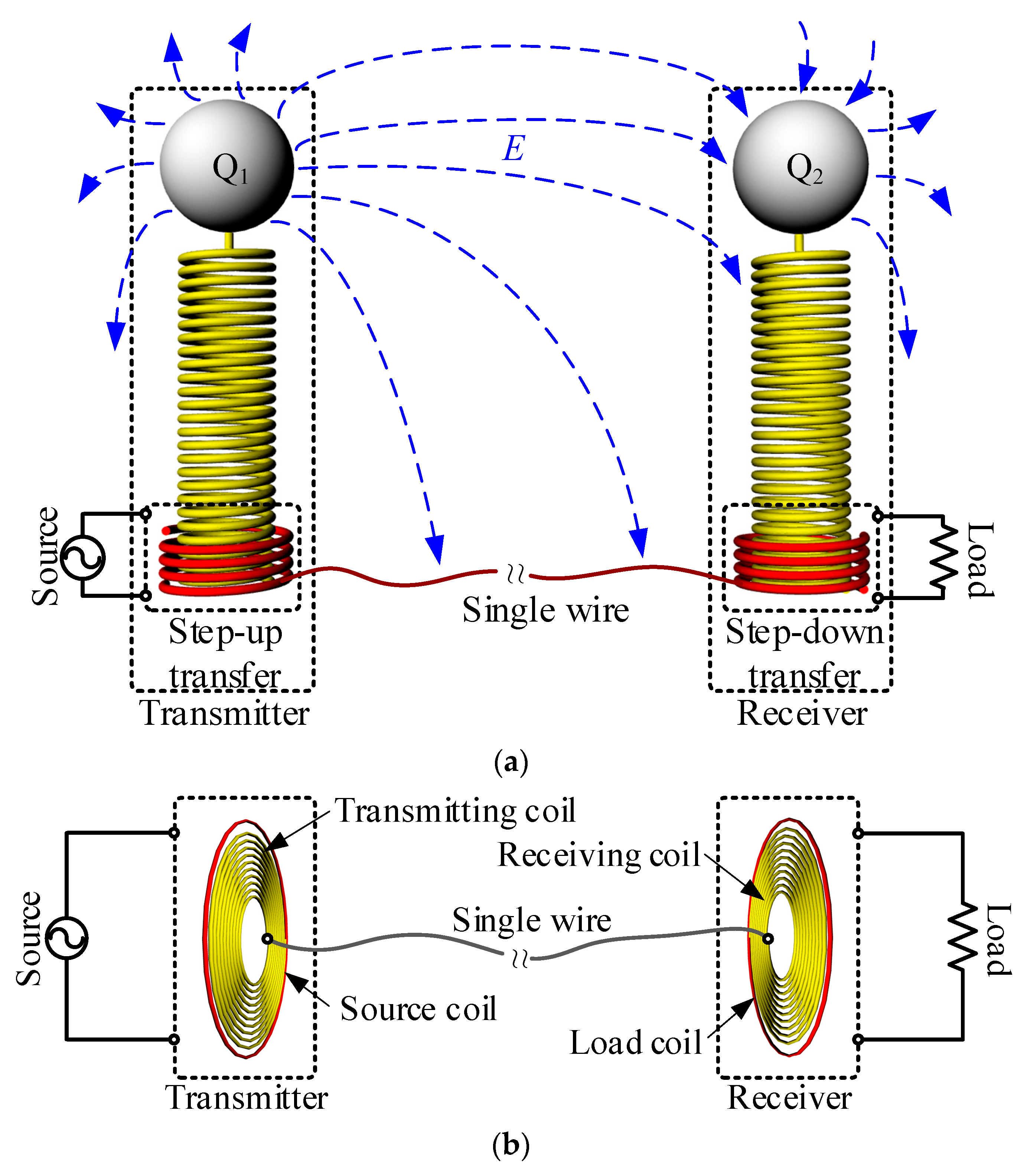 Energies | Free Full-Text | A Novel Single-Wire Power Transfer Method for Wireless Sensor Networks Energies | Free Full-Text | A Novel Single-Wire Power Transfer Method for Wireless Sensor Networks