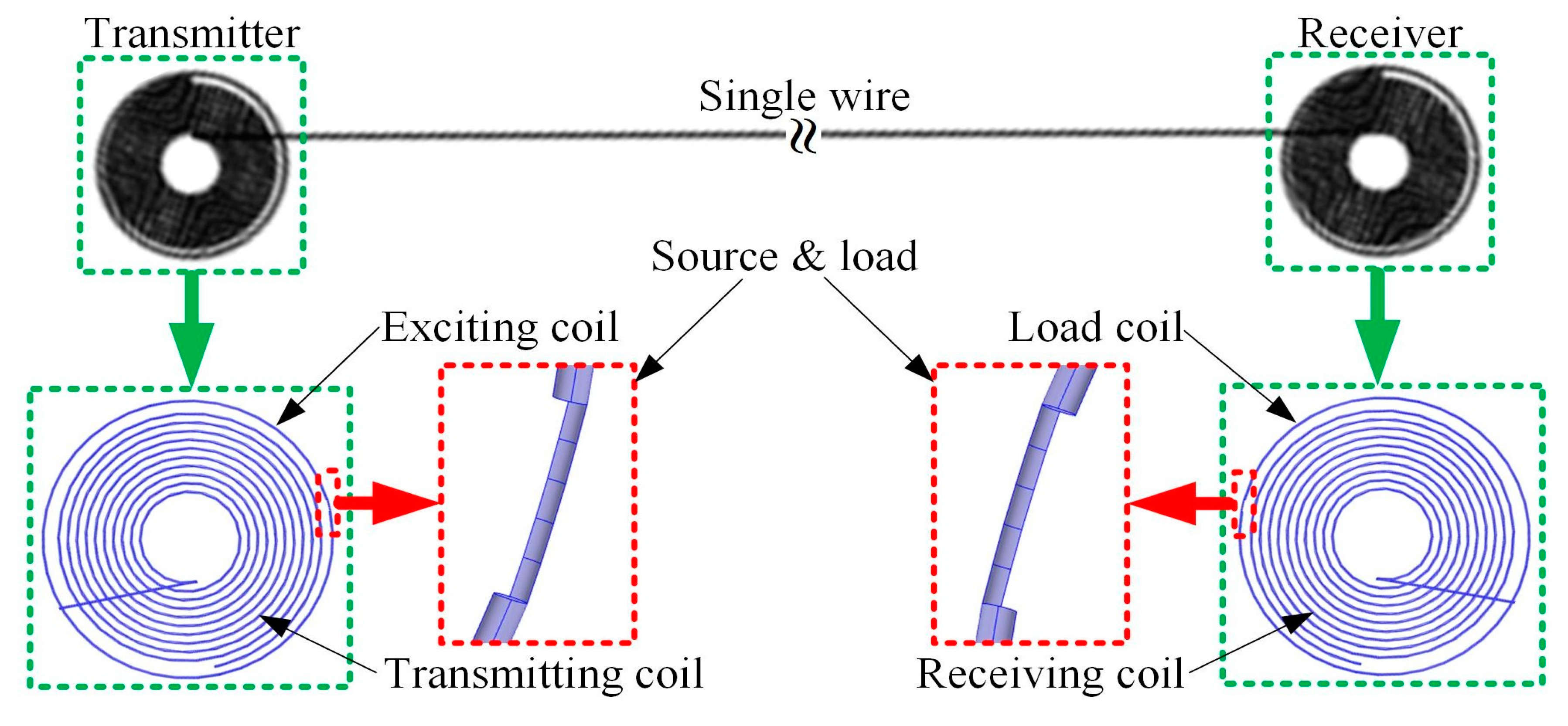 Energies 13 05182 g003 Energies 13 05182 g003