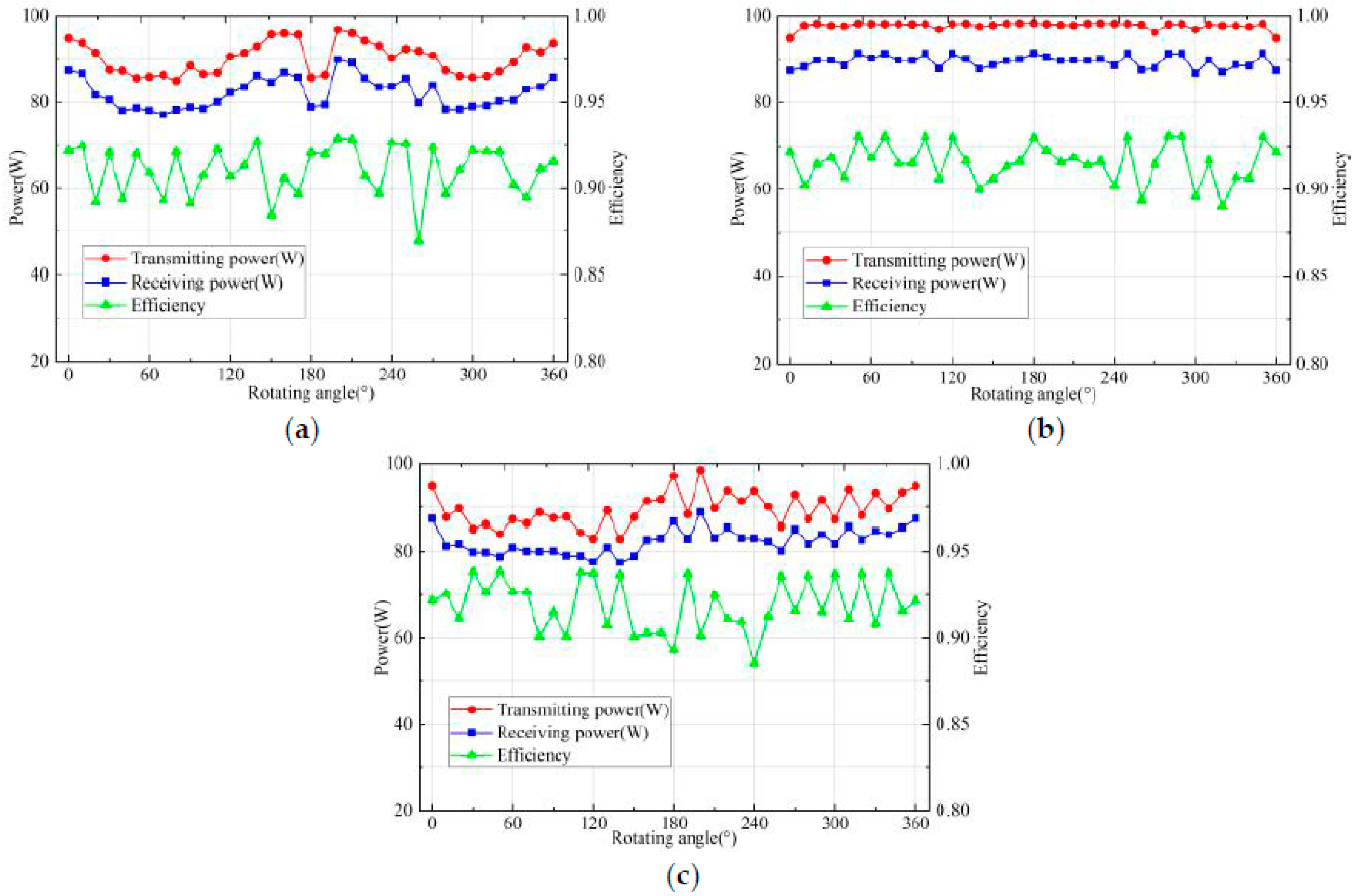Energies 13 05182 g005 Energies 13 05182 g005