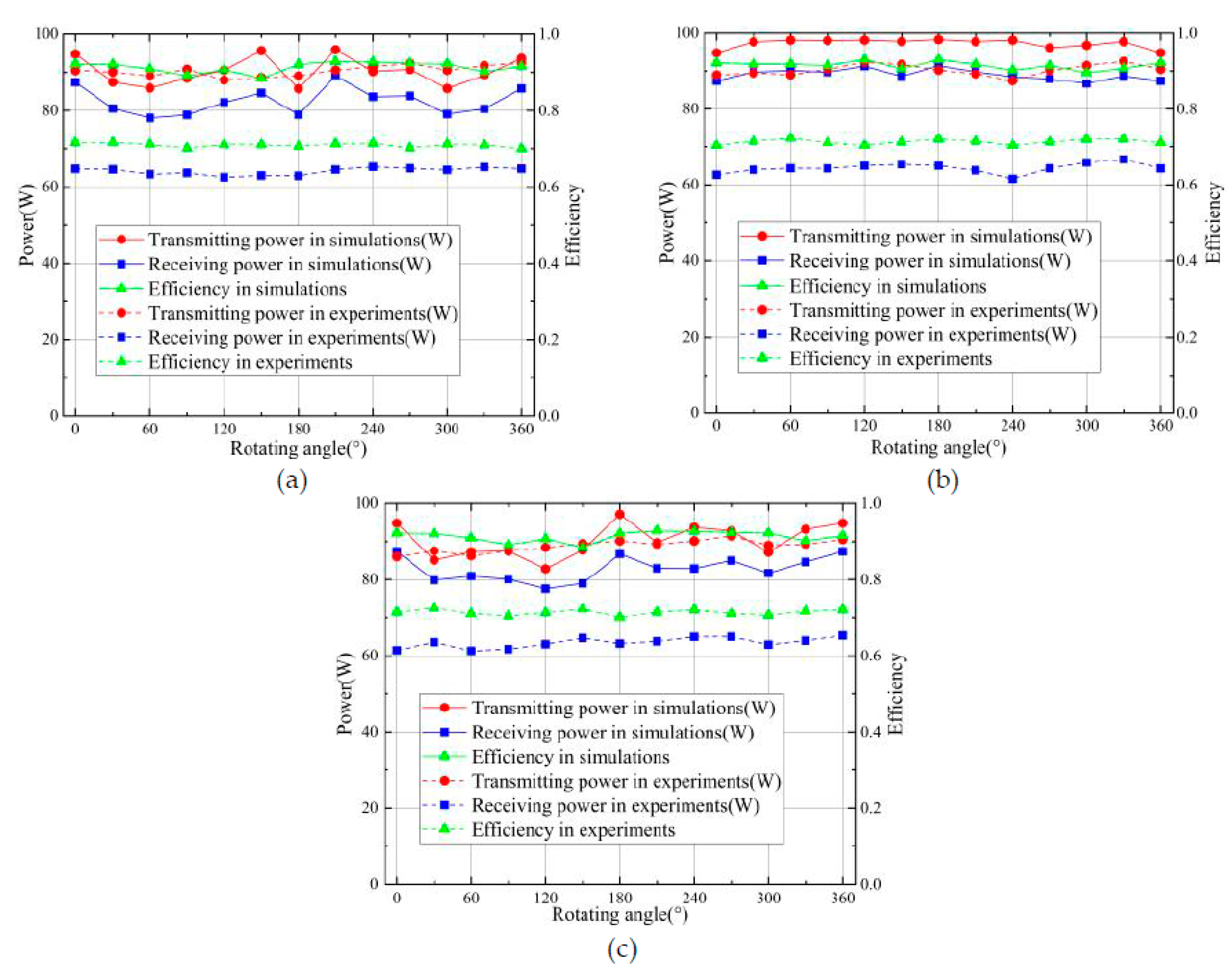 Energies 13 05182 g011 Energies 13 05182 g011