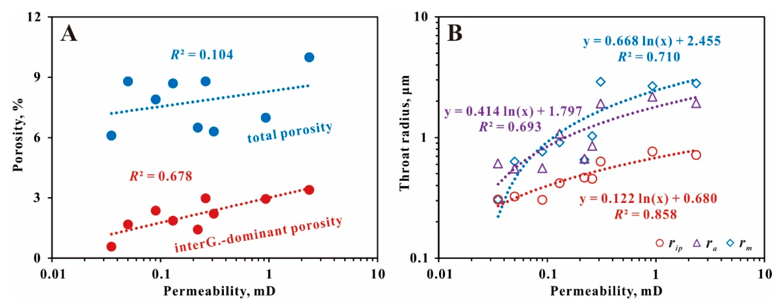 Energies Free Full Text Controls On Pore Structures And Permeability Of Tight Gas Reservoirs In The Xujiaweizi Rift Northern Songliao Basin Html Energies Free Full Text Controls On Pore Structures And Permeability Of Tight Gas Reservoirs In The Xujiaweizi Rift Northern Songliao Basin Html