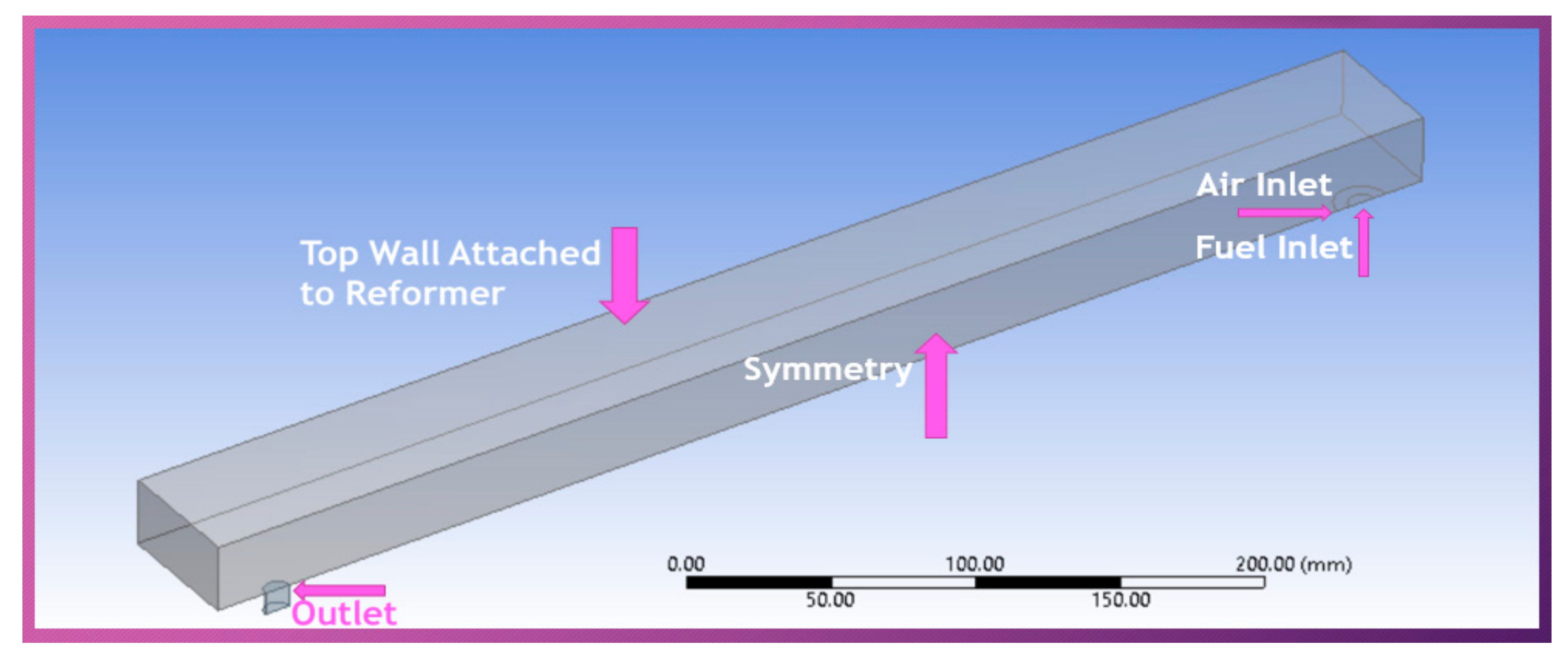 Energies 13 05186 g003 Energies 13 05186 g003