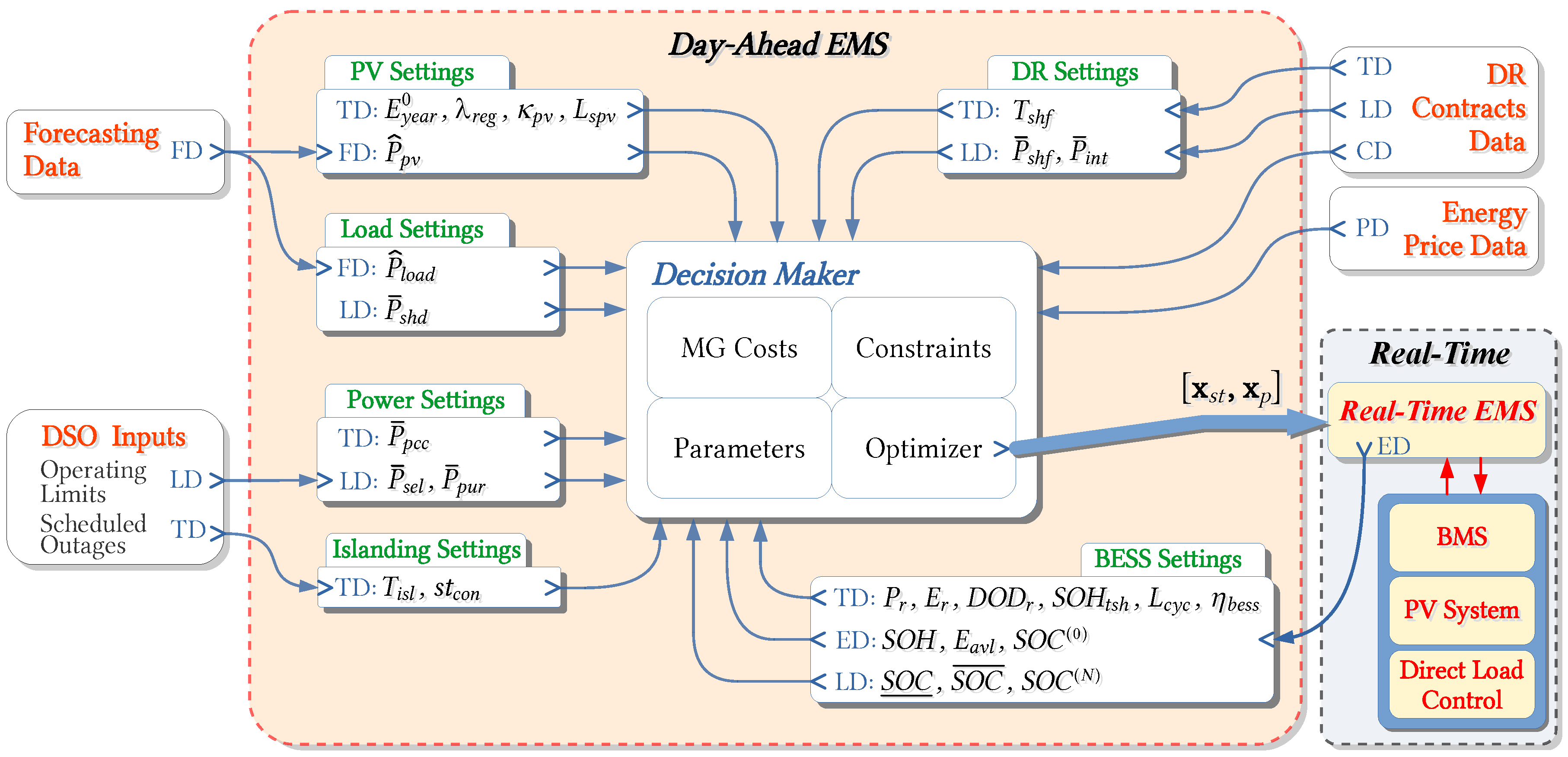 Energies 13 05188 g001
