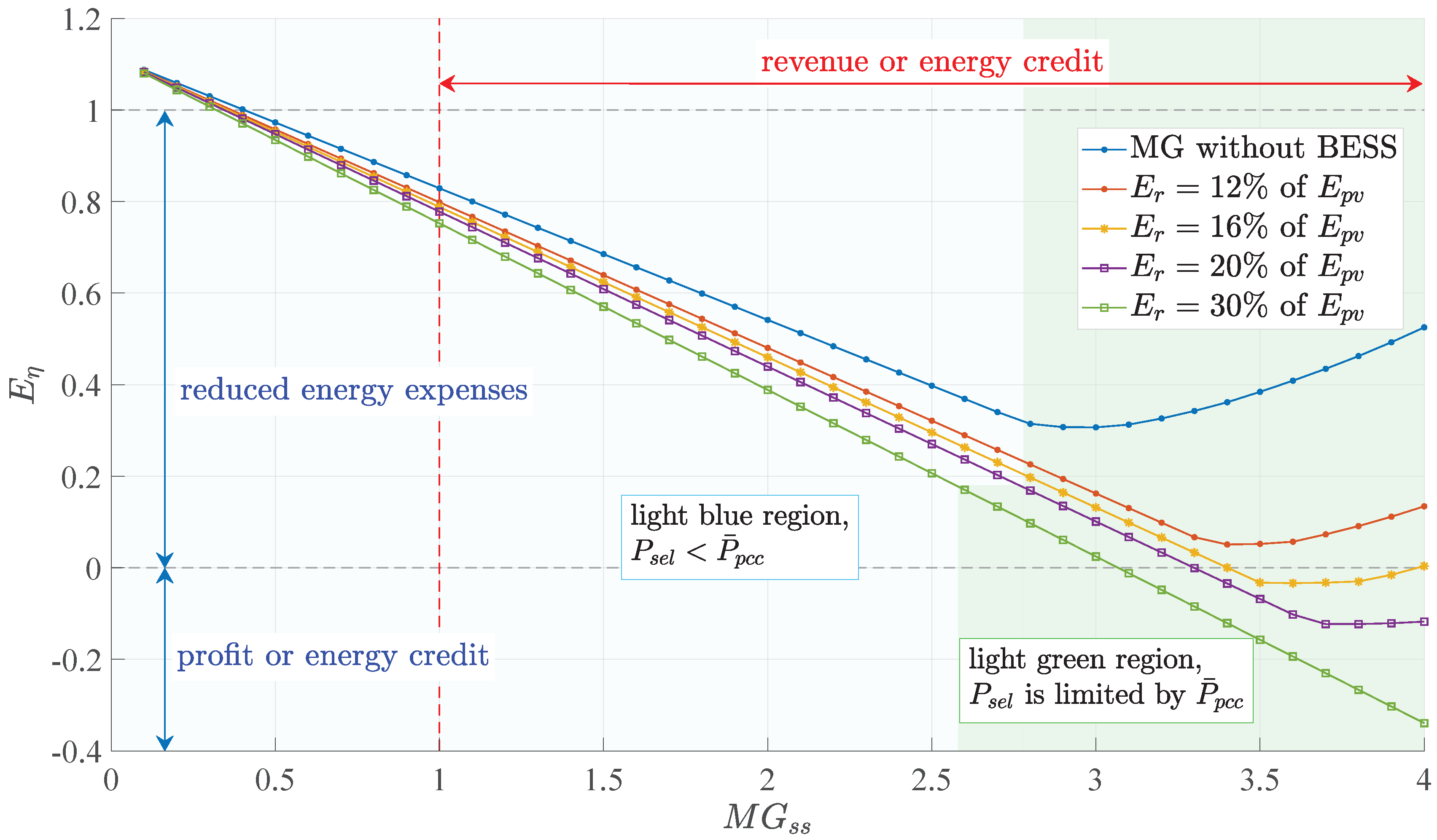 Energies 13 05188 g009