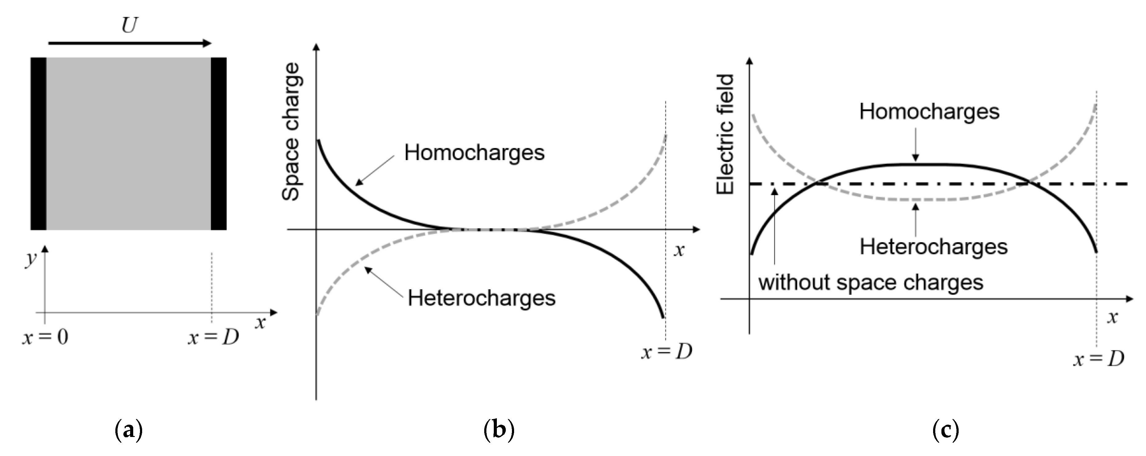 Energies 13 05189 g003 Energies 13 05189 g003