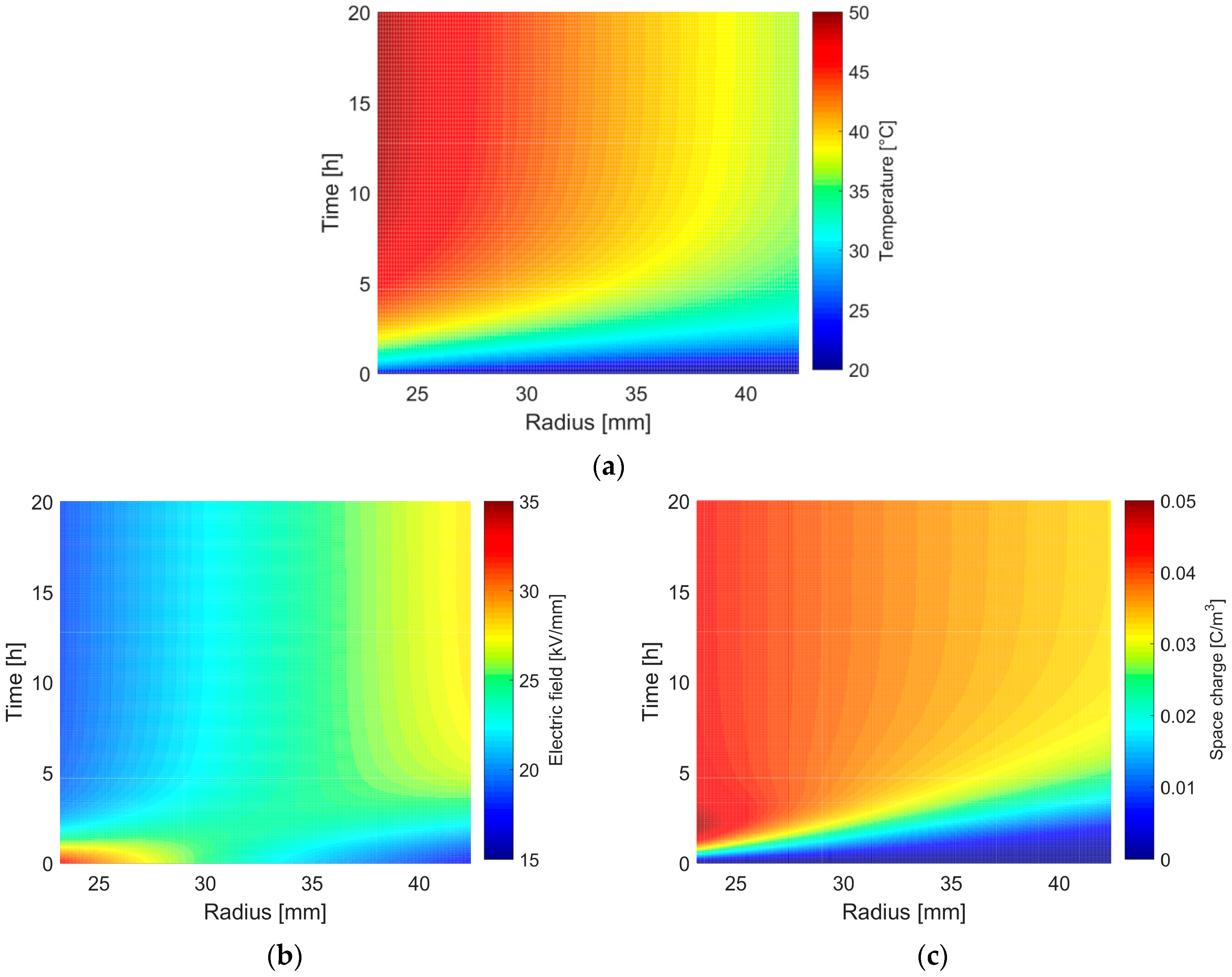 Energies 13 05189 g006 Energies 13 05189 g006