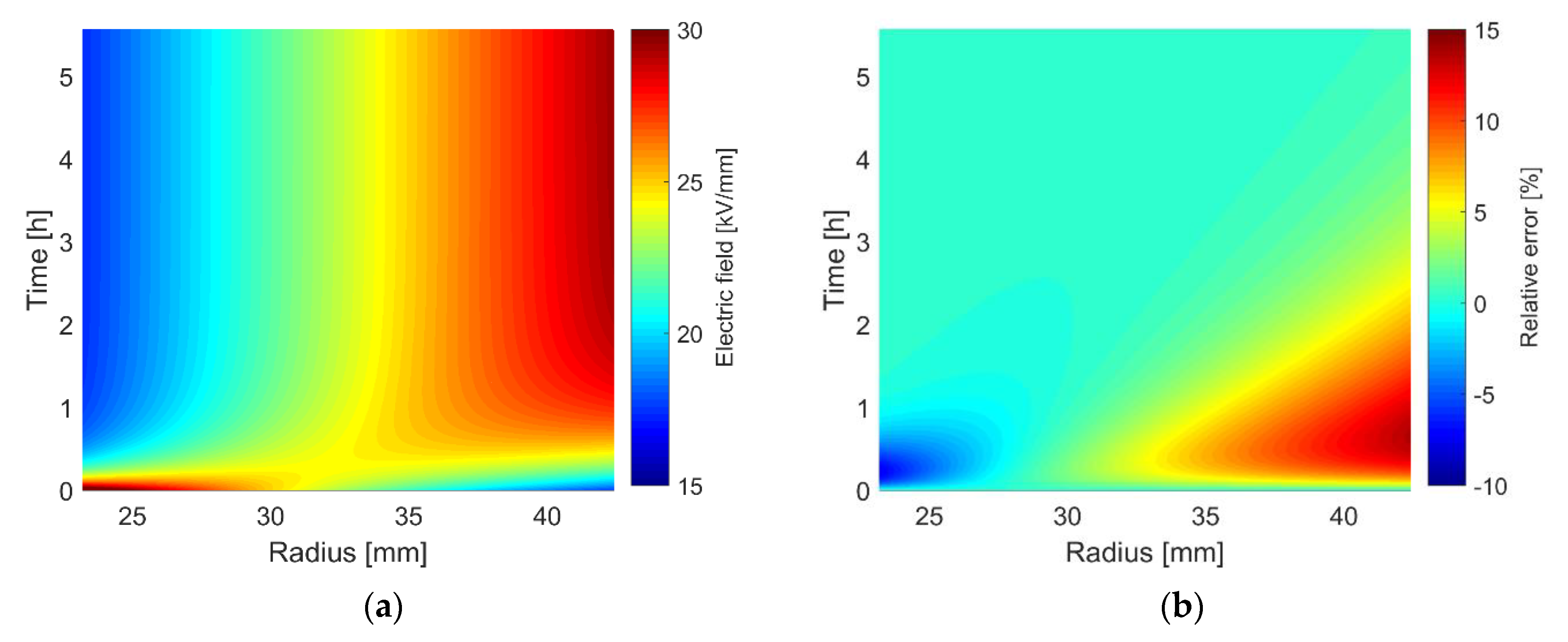 Energies 13 05189 g007 Energies 13 05189 g007