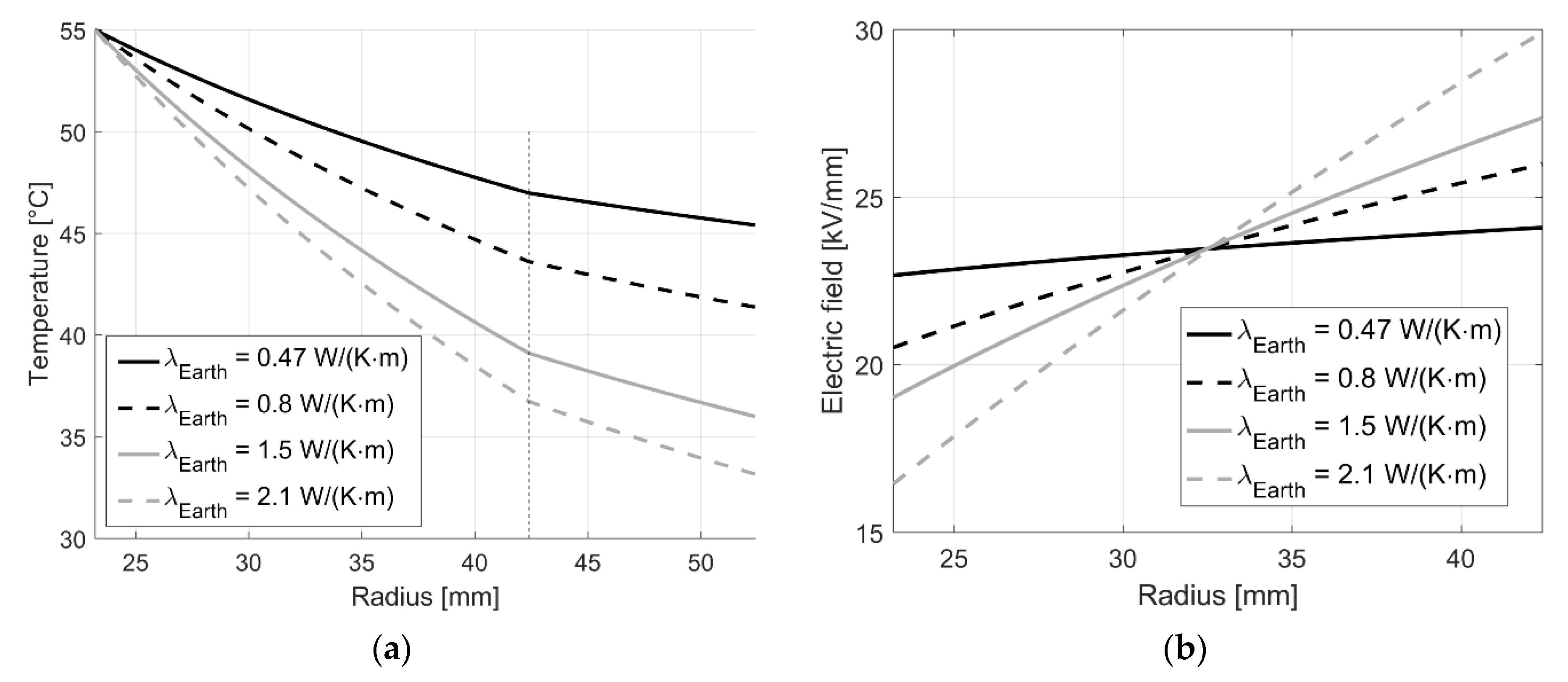 Energies 13 05189 g012 Energies 13 05189 g012