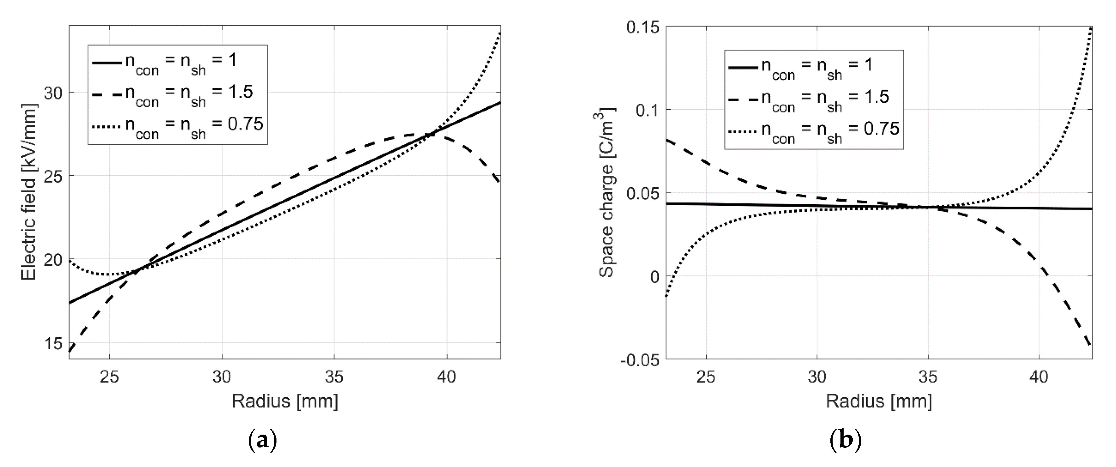 Energies 13 05189 g014 Energies 13 05189 g014