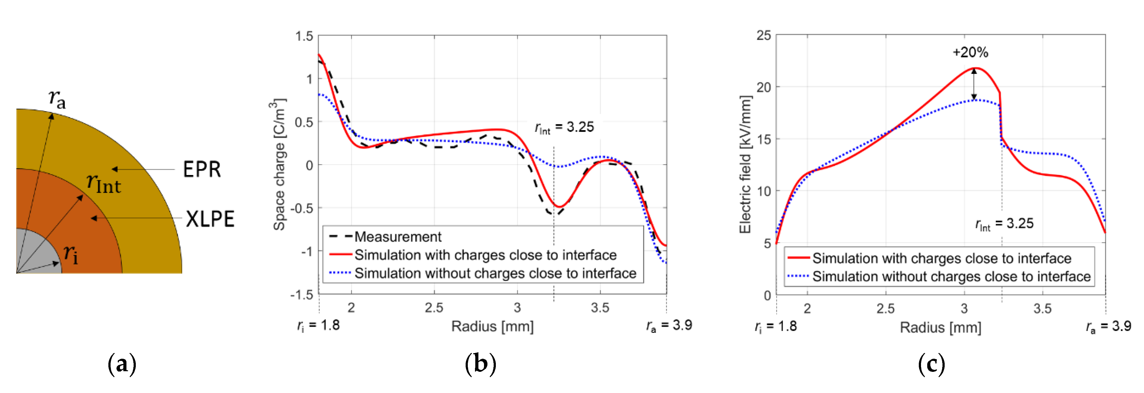 Energies 13 05189 g015 Energies 13 05189 g015