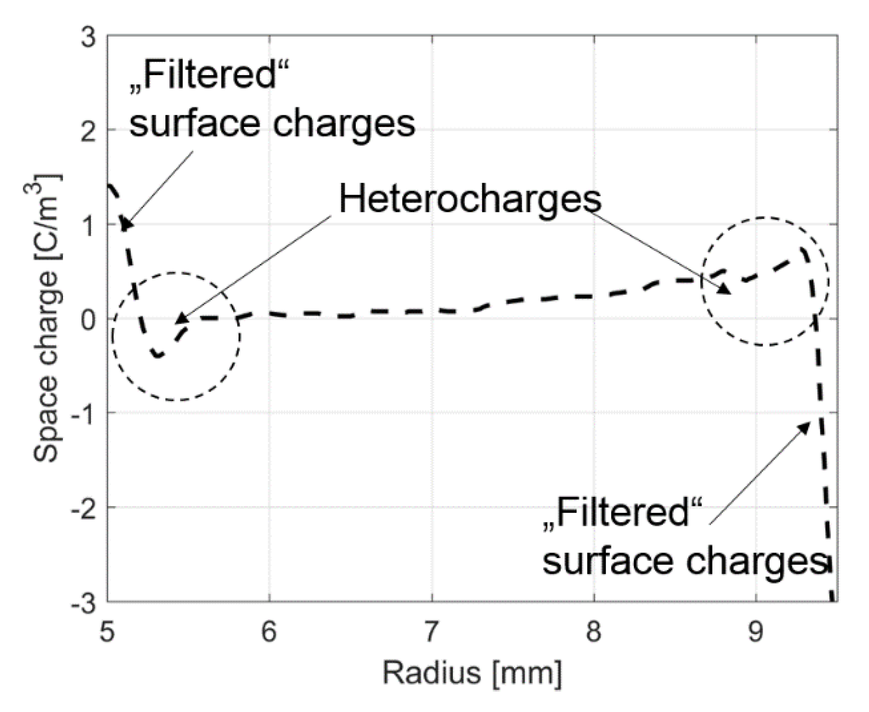 Energies 13 05189 g016 Energies 13 05189 g016