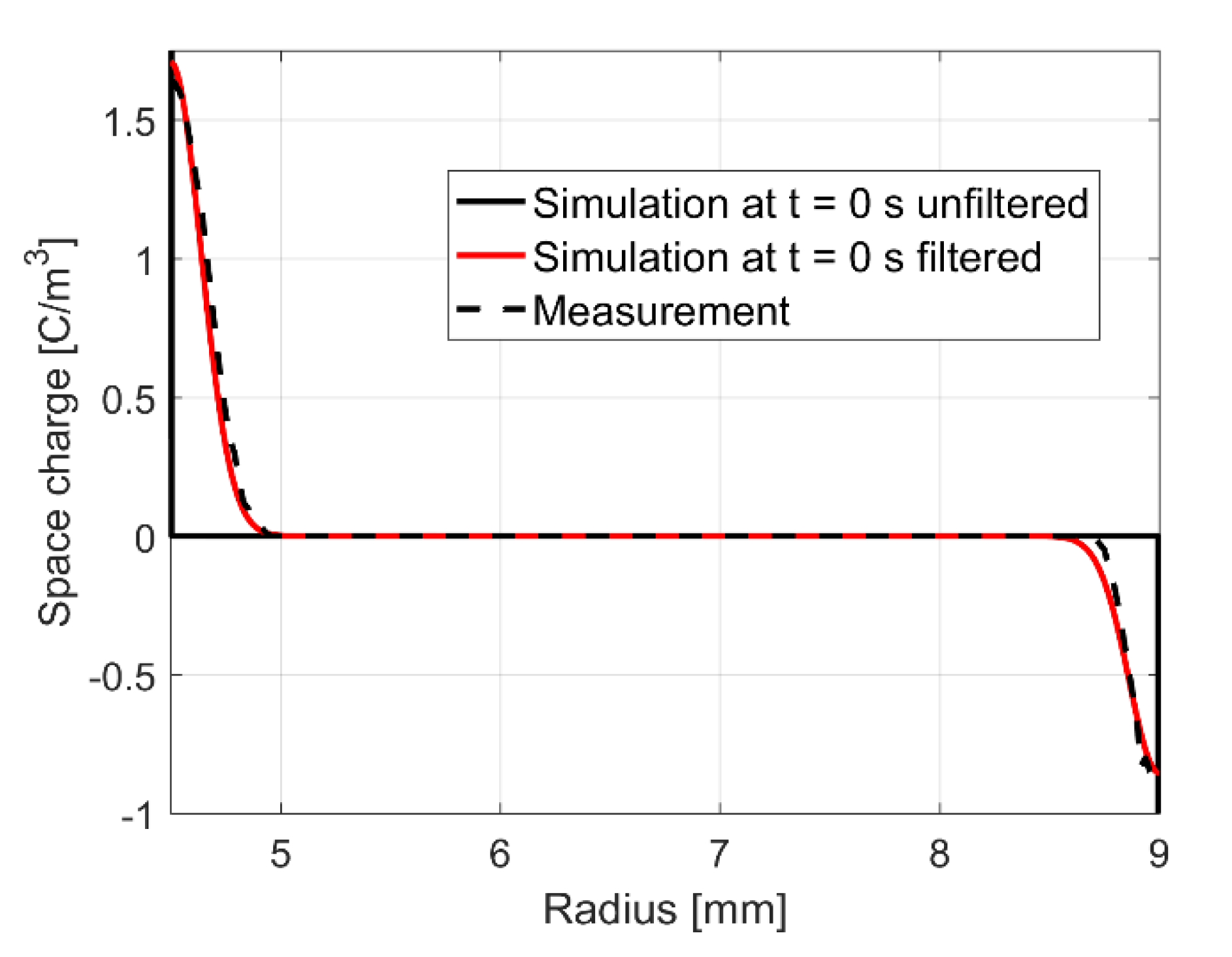 Energies 13 05189 g017 Energies 13 05189 g017
