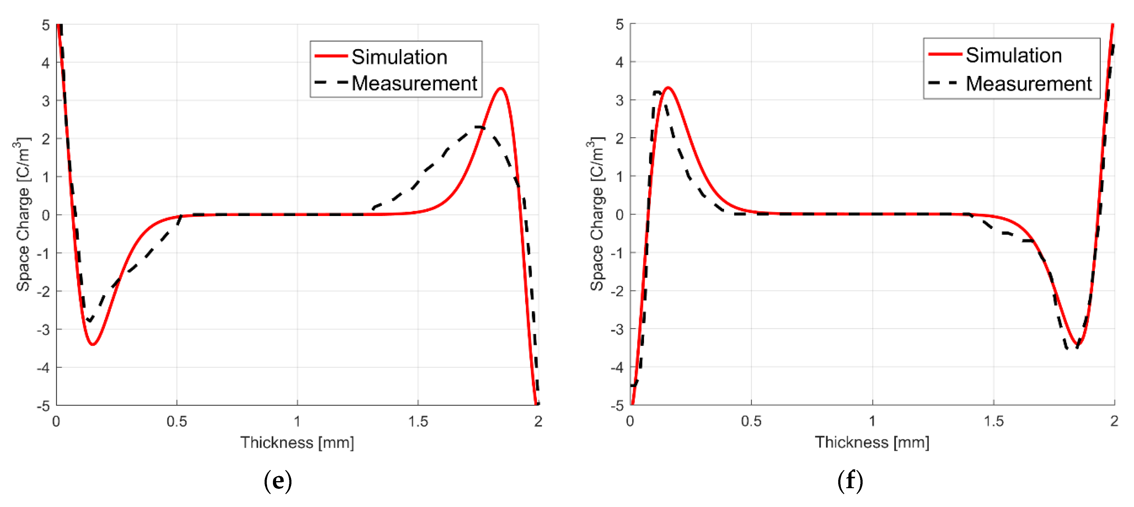 Energies 13 05189 g018b Energies 13 05189 g018b