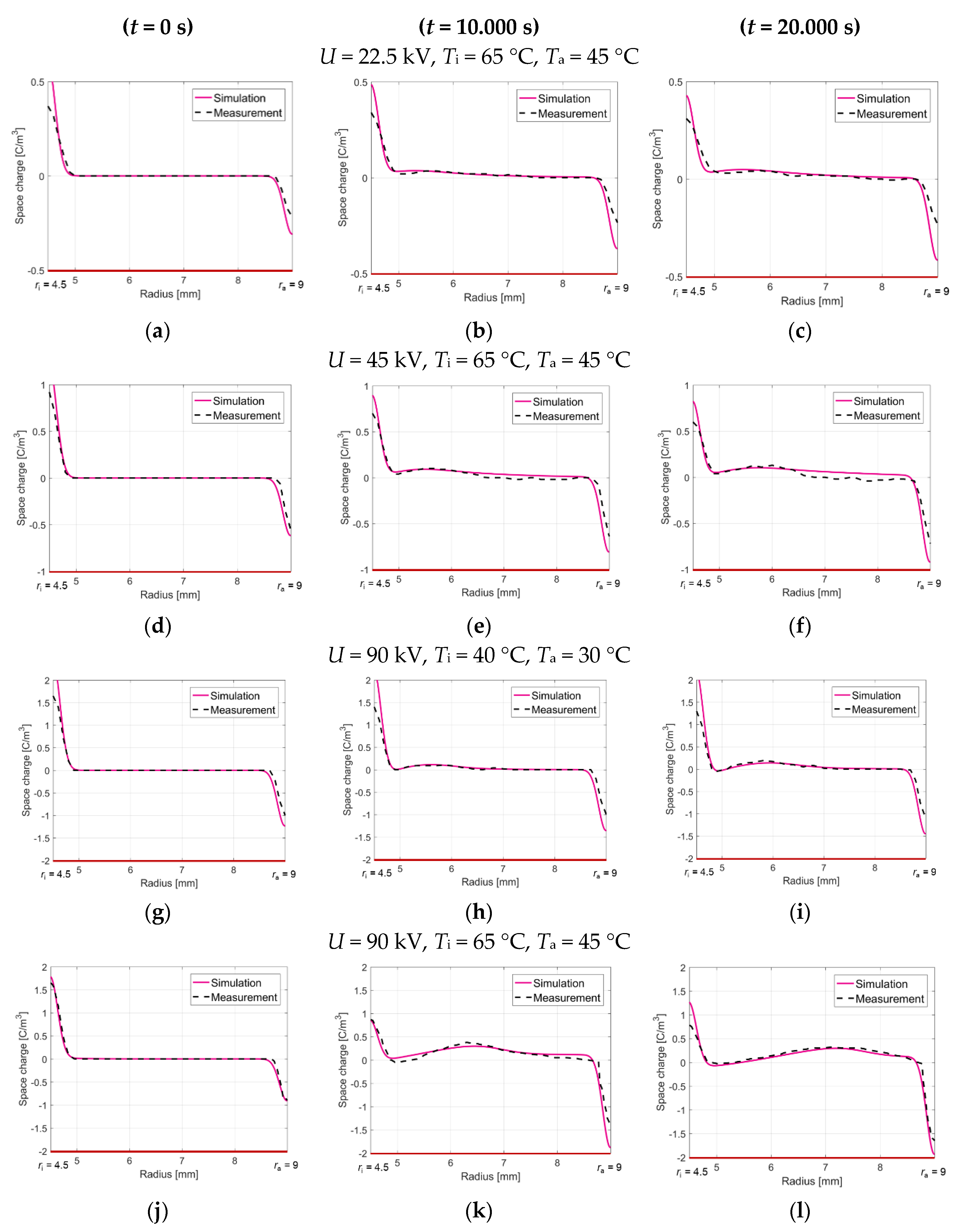 Energies 13 05189 g019 Energies 13 05189 g019