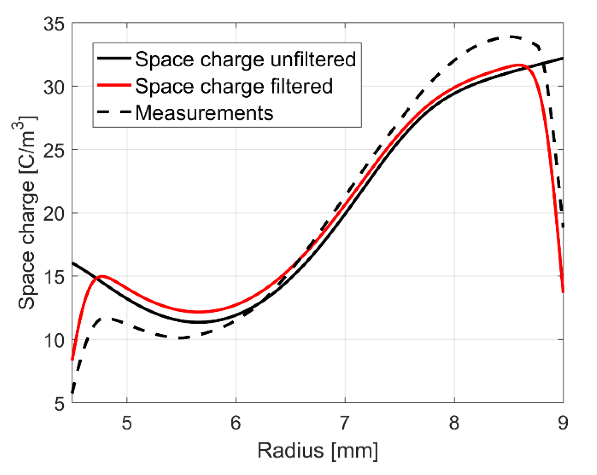 Energies 13 05189 g020 Energies 13 05189 g020