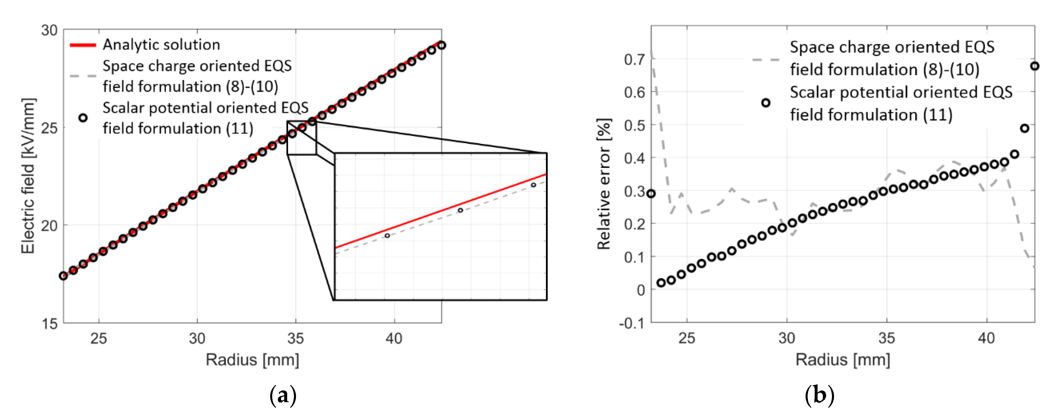 Energies 13 05189 g021 Energies 13 05189 g021