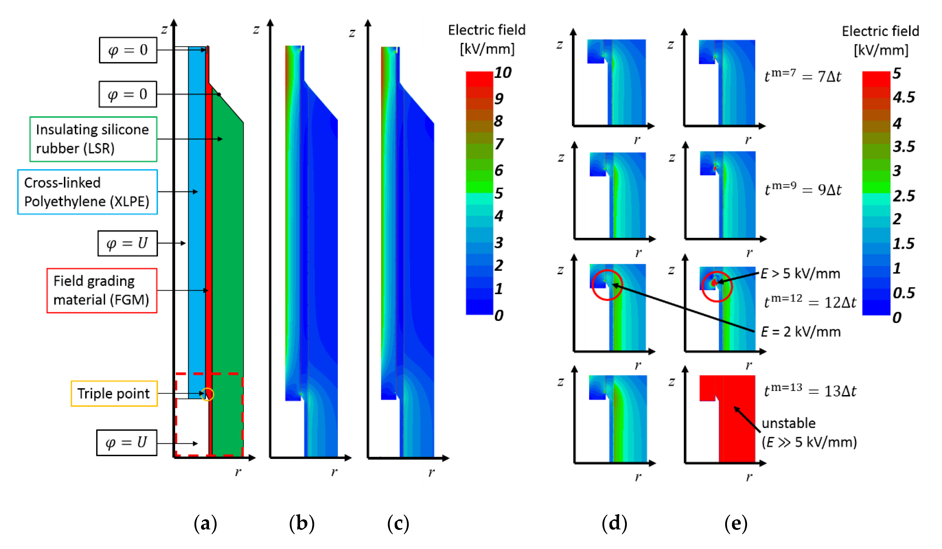 Energies 13 05189 g022 Energies 13 05189 g022