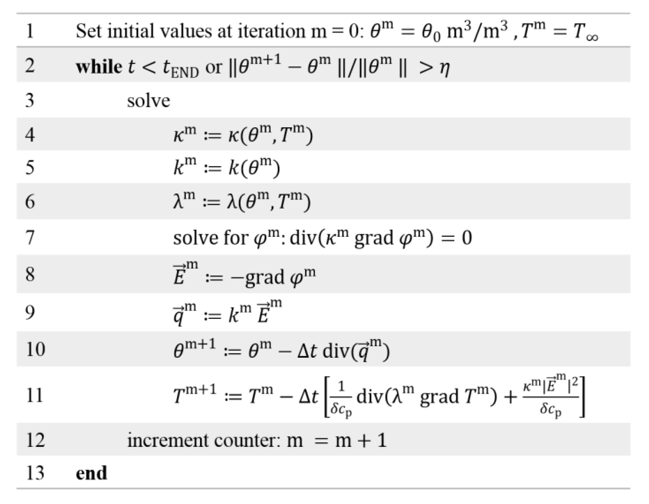 Energies 13 05189 g024 Energies 13 05189 g024