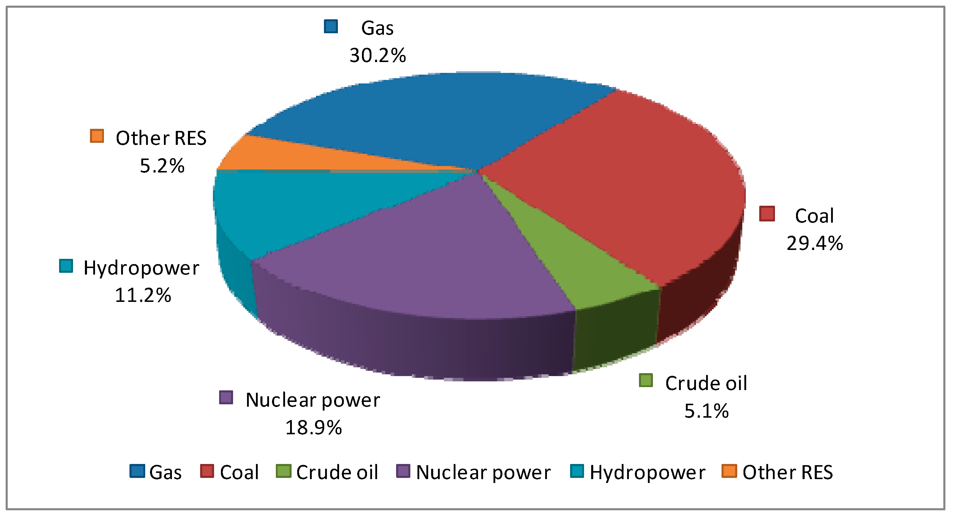 Energies 13 05191 g005