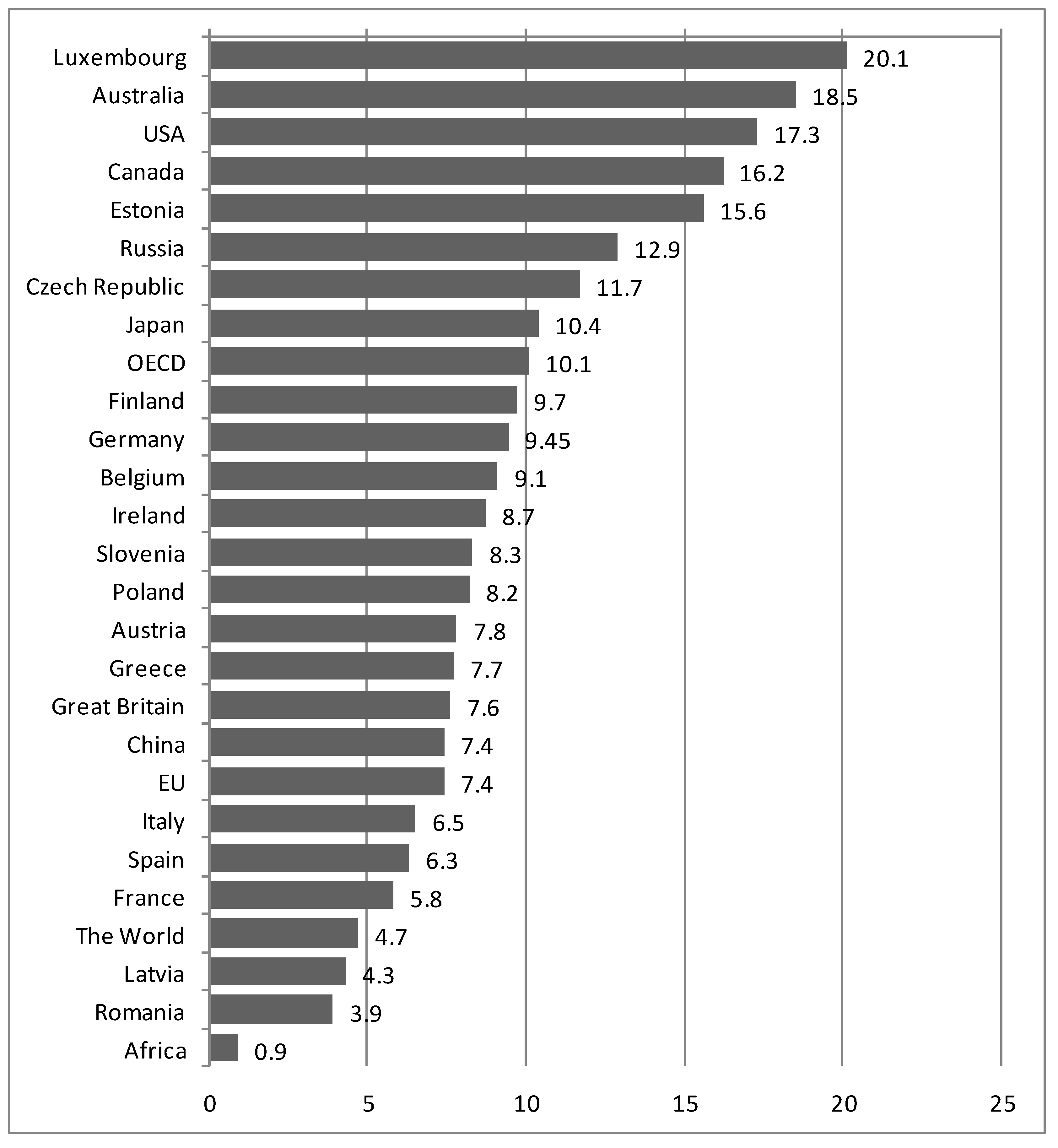 Energies 13 05191 g010