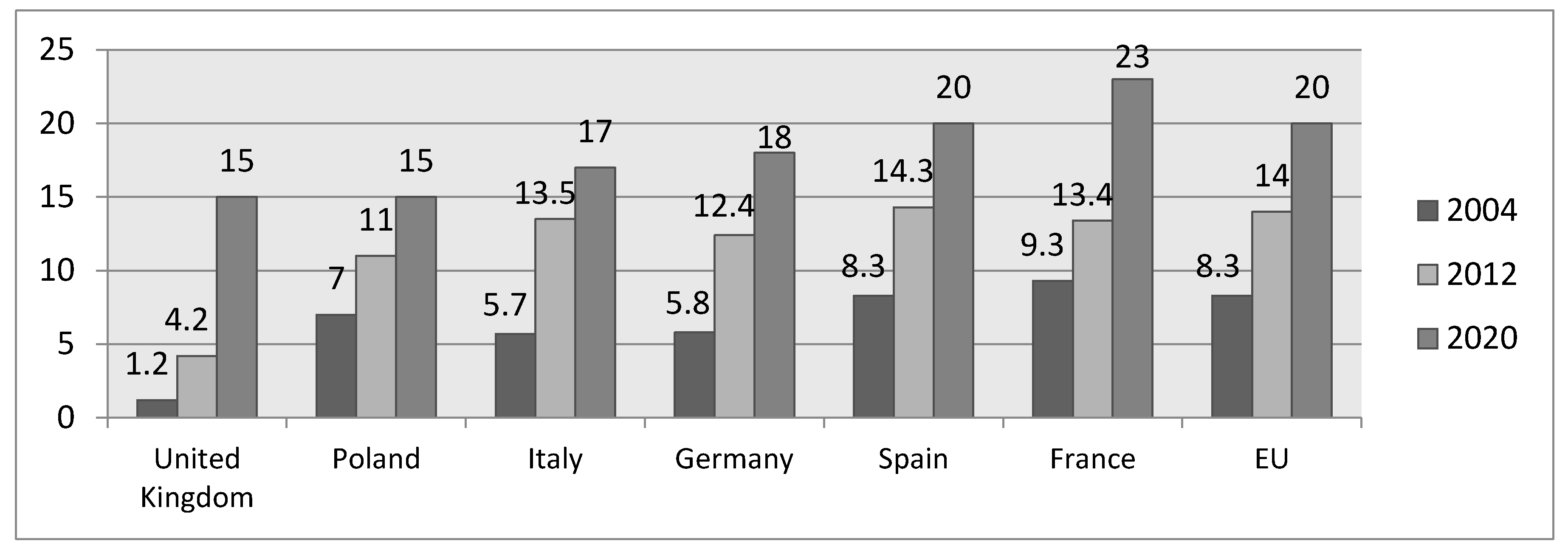 Energies 13 05191 g014