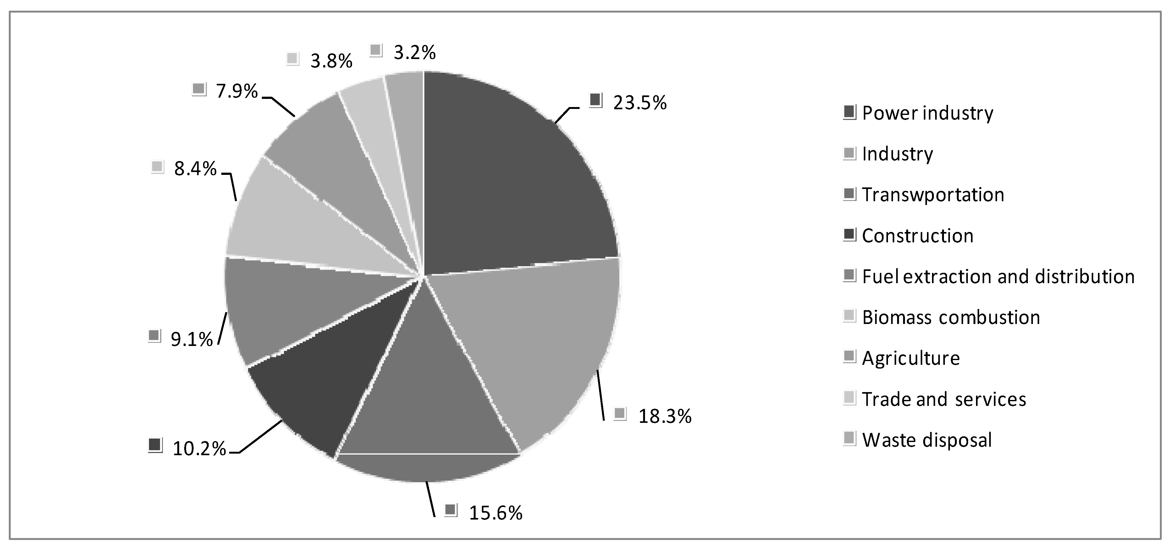 Energies 13 05191 g017