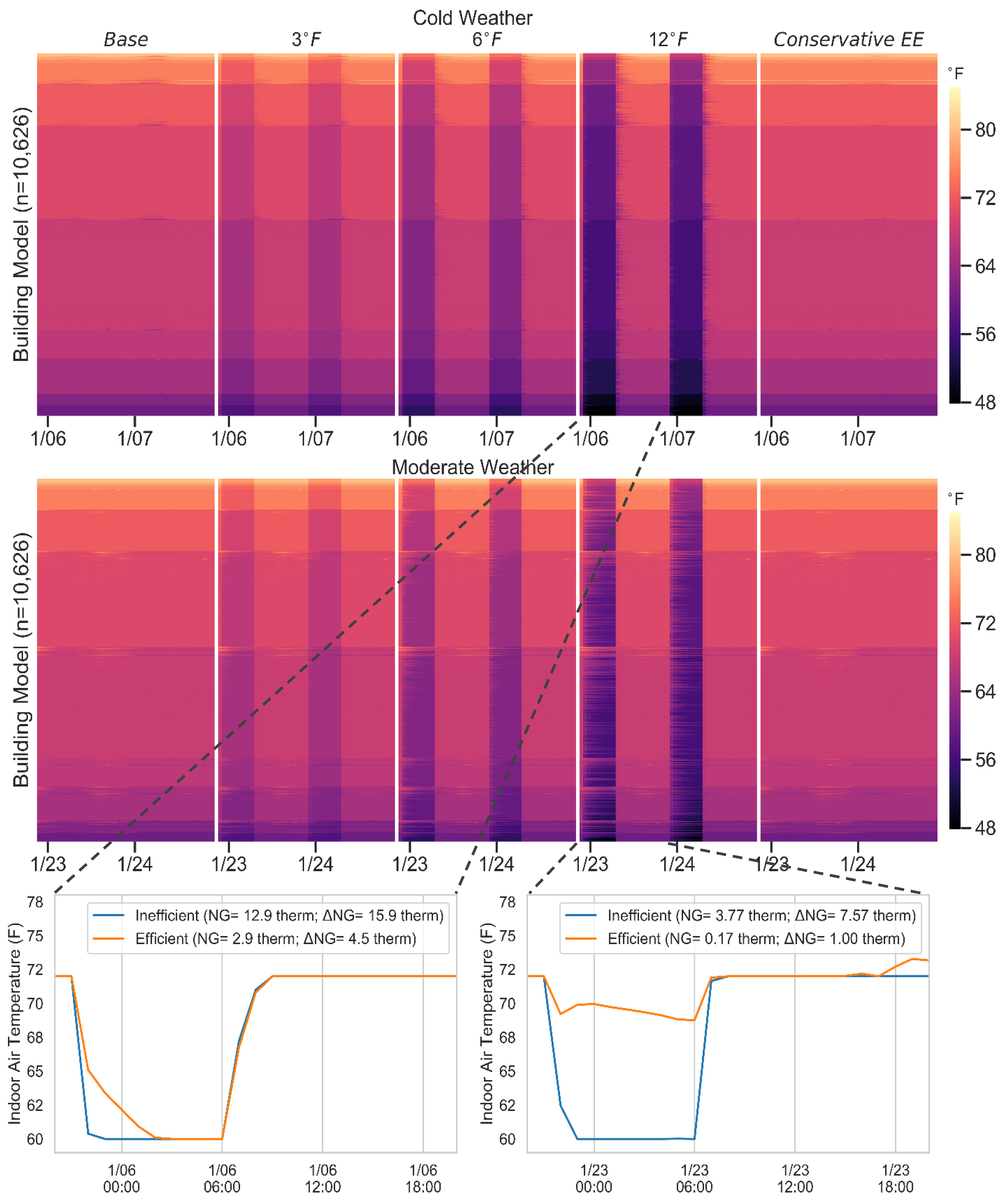 Energies 13 05192 g009 Energies 13 05192 g009