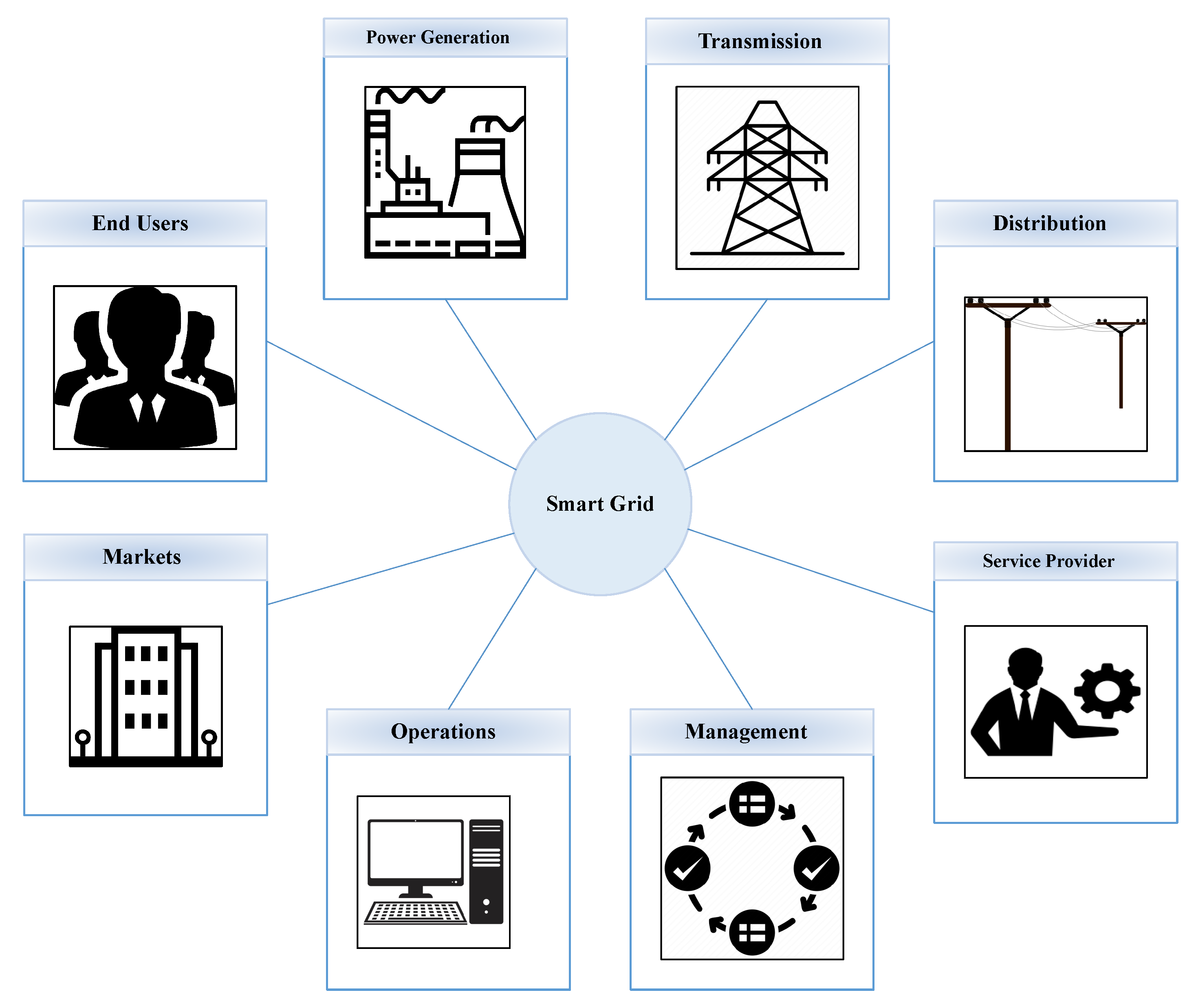 Energies 13 05193 g001