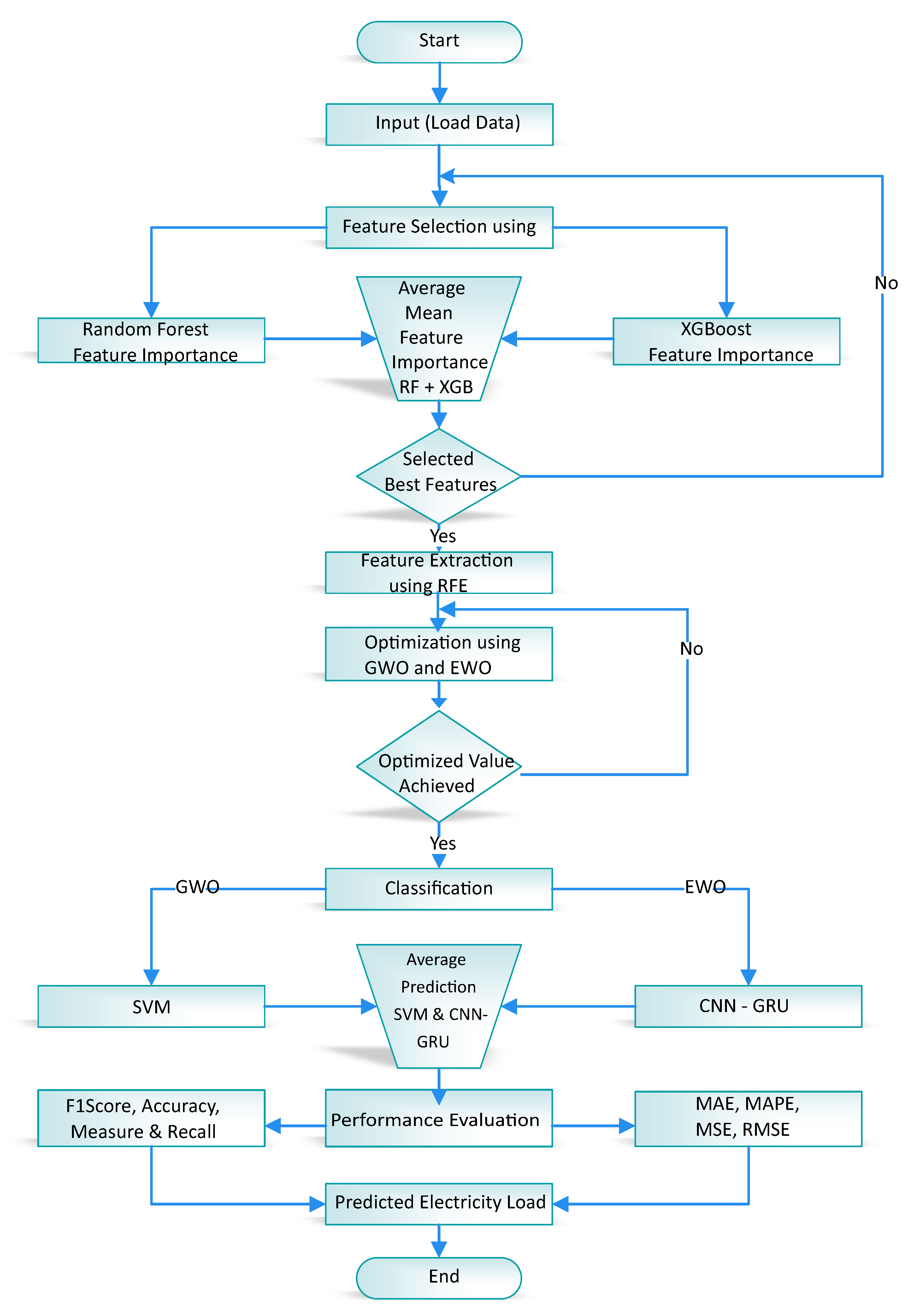 Energies 13 05193 g002
