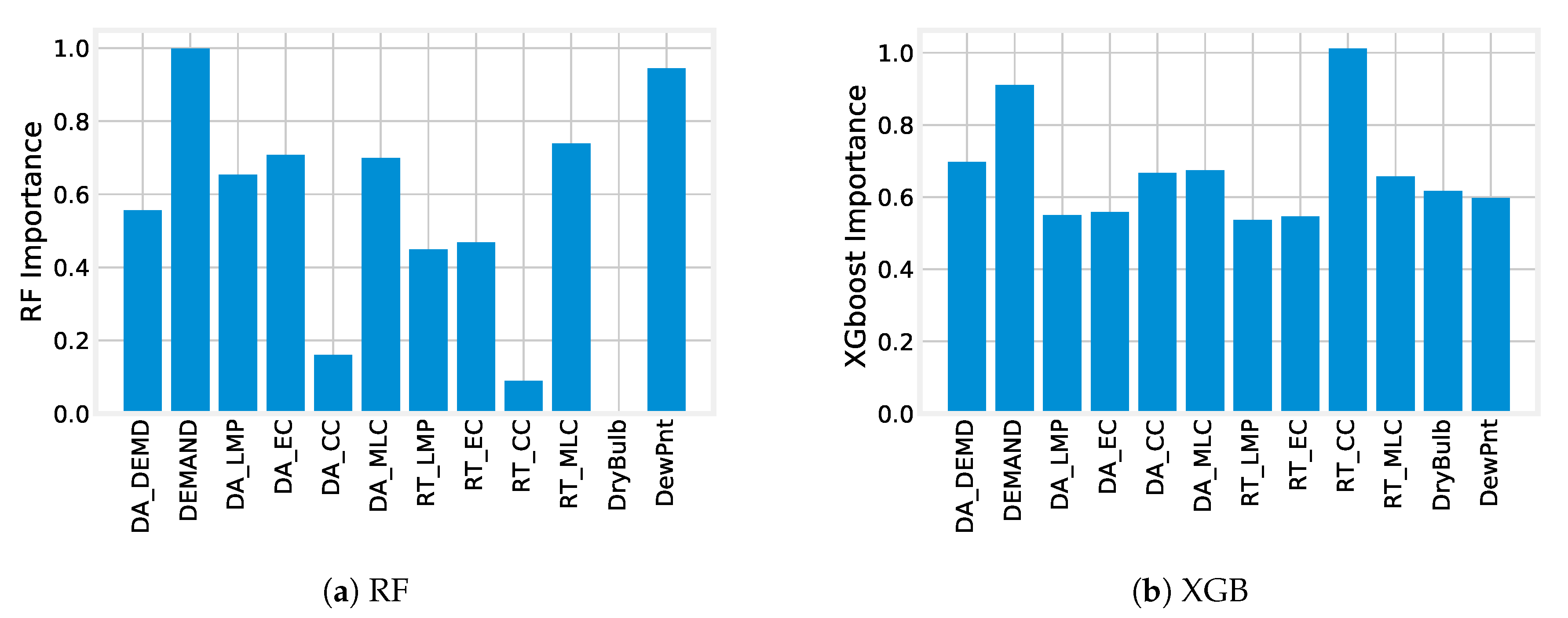 Energies 13 05193 g009