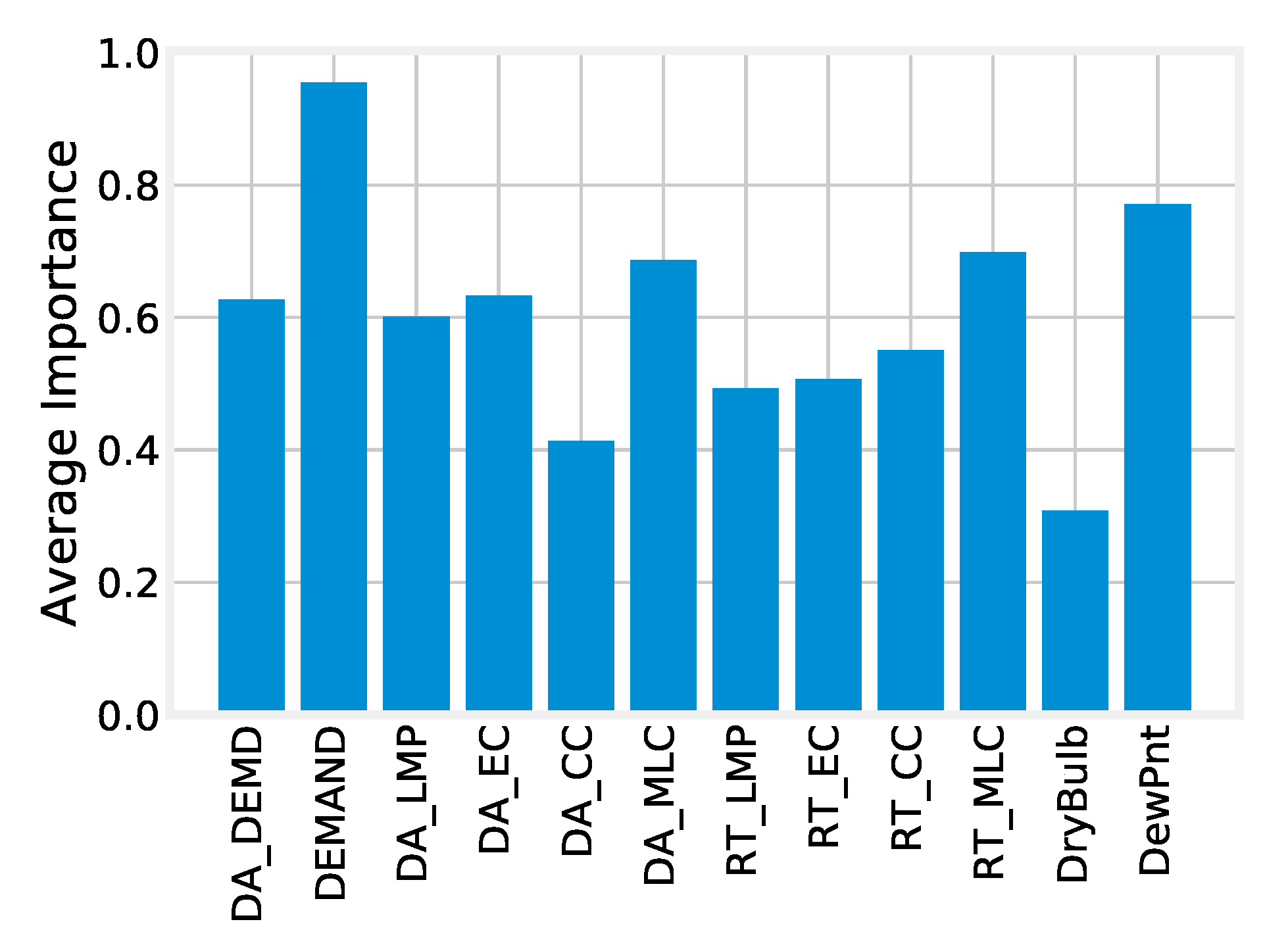 Energies 13 05193 g010