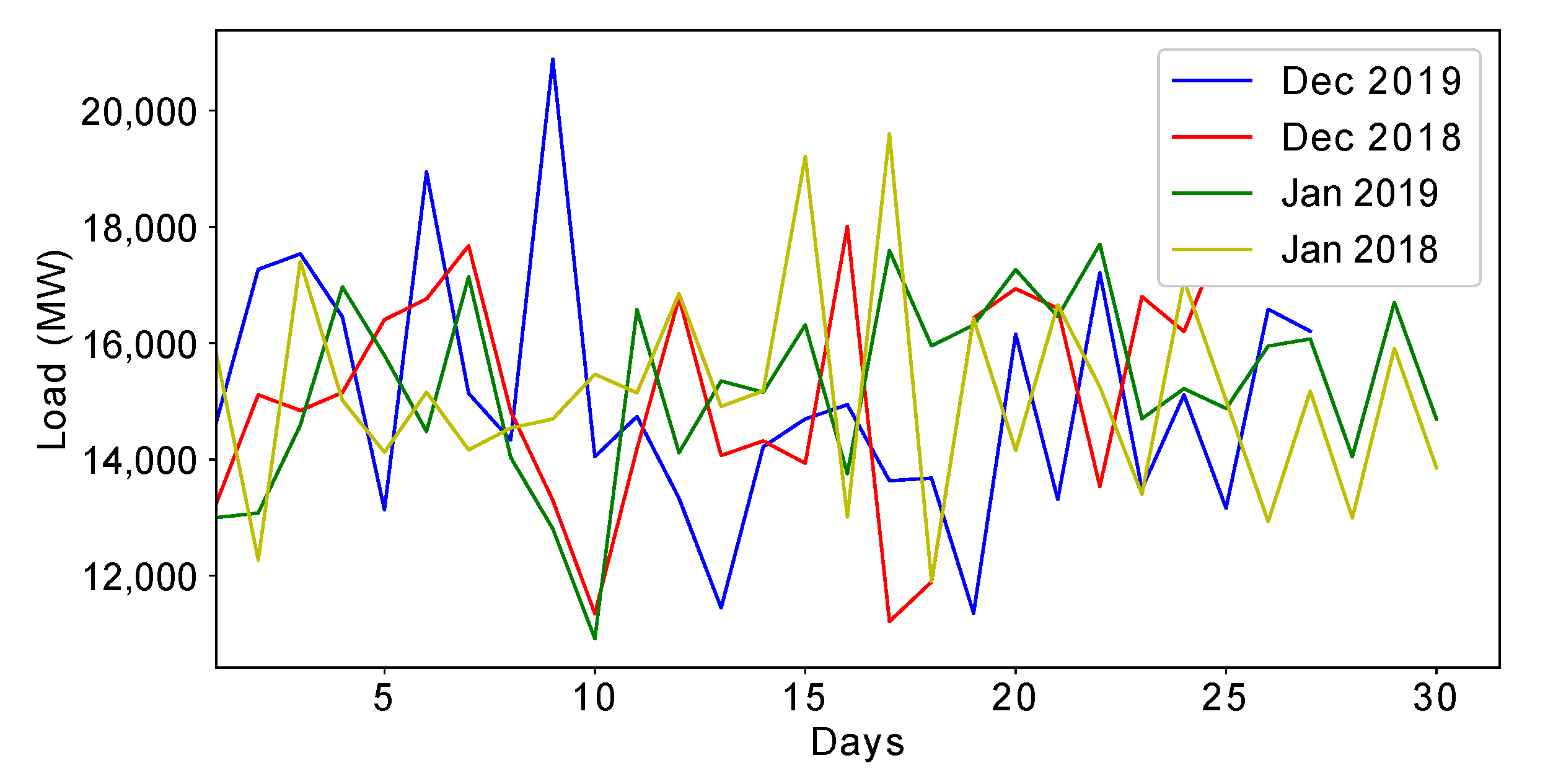 Energies 13 05193 g012