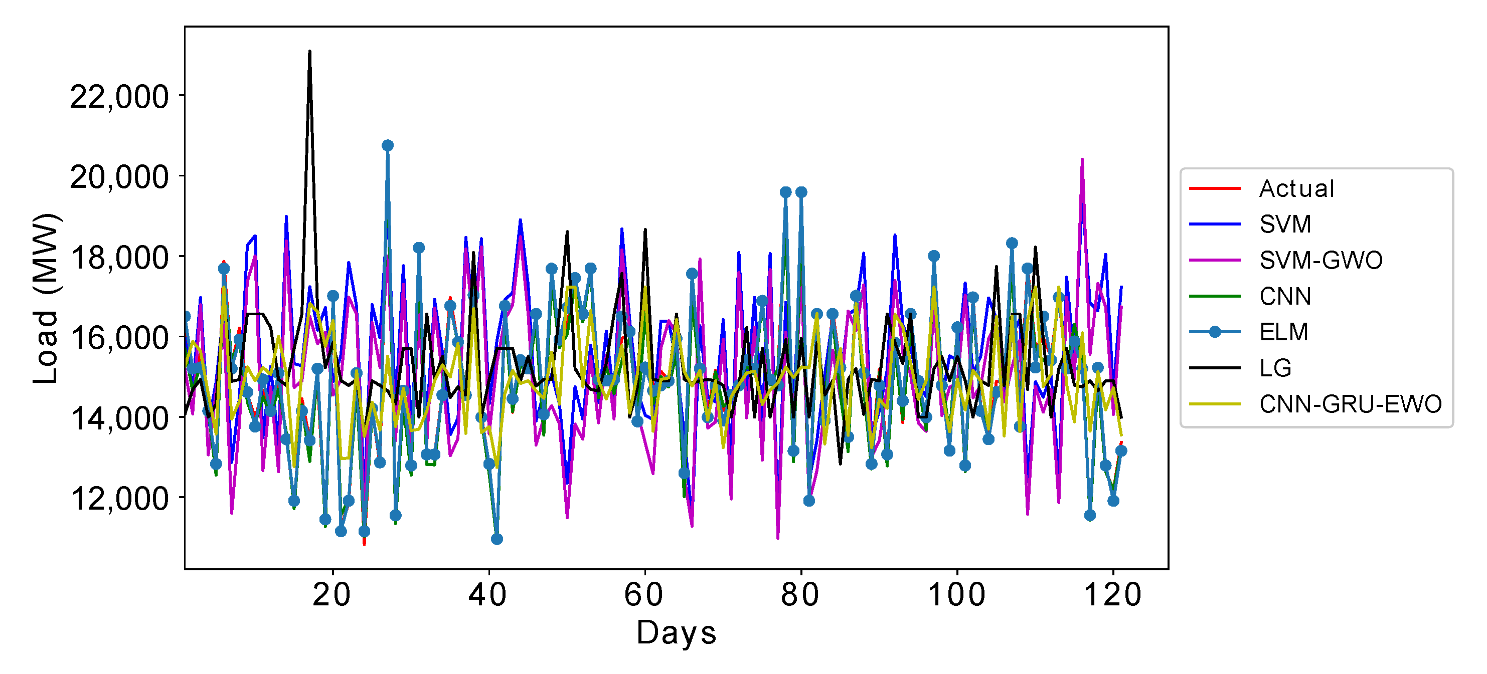 Energies 13 05193 g015
