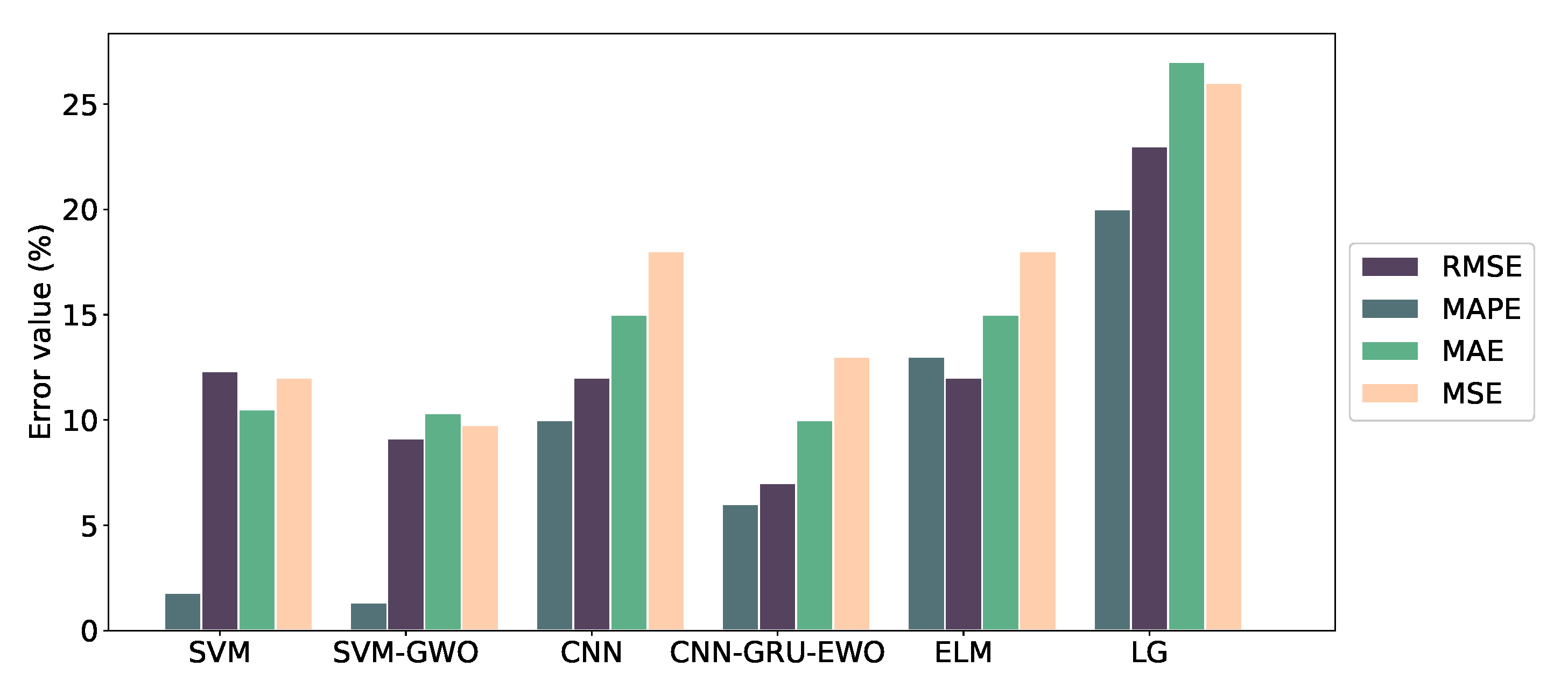 Energies 13 05193 g017