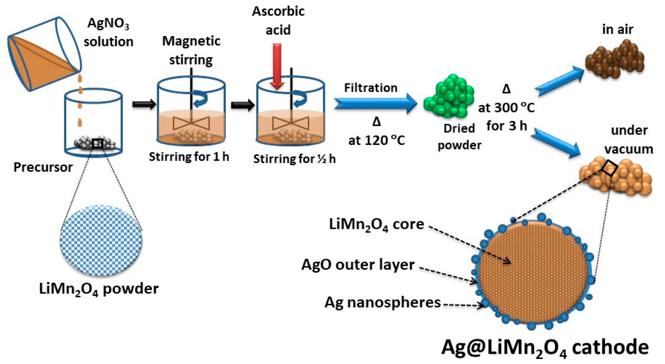 Energies 13 05194 g001 Energies 13 05194 g001