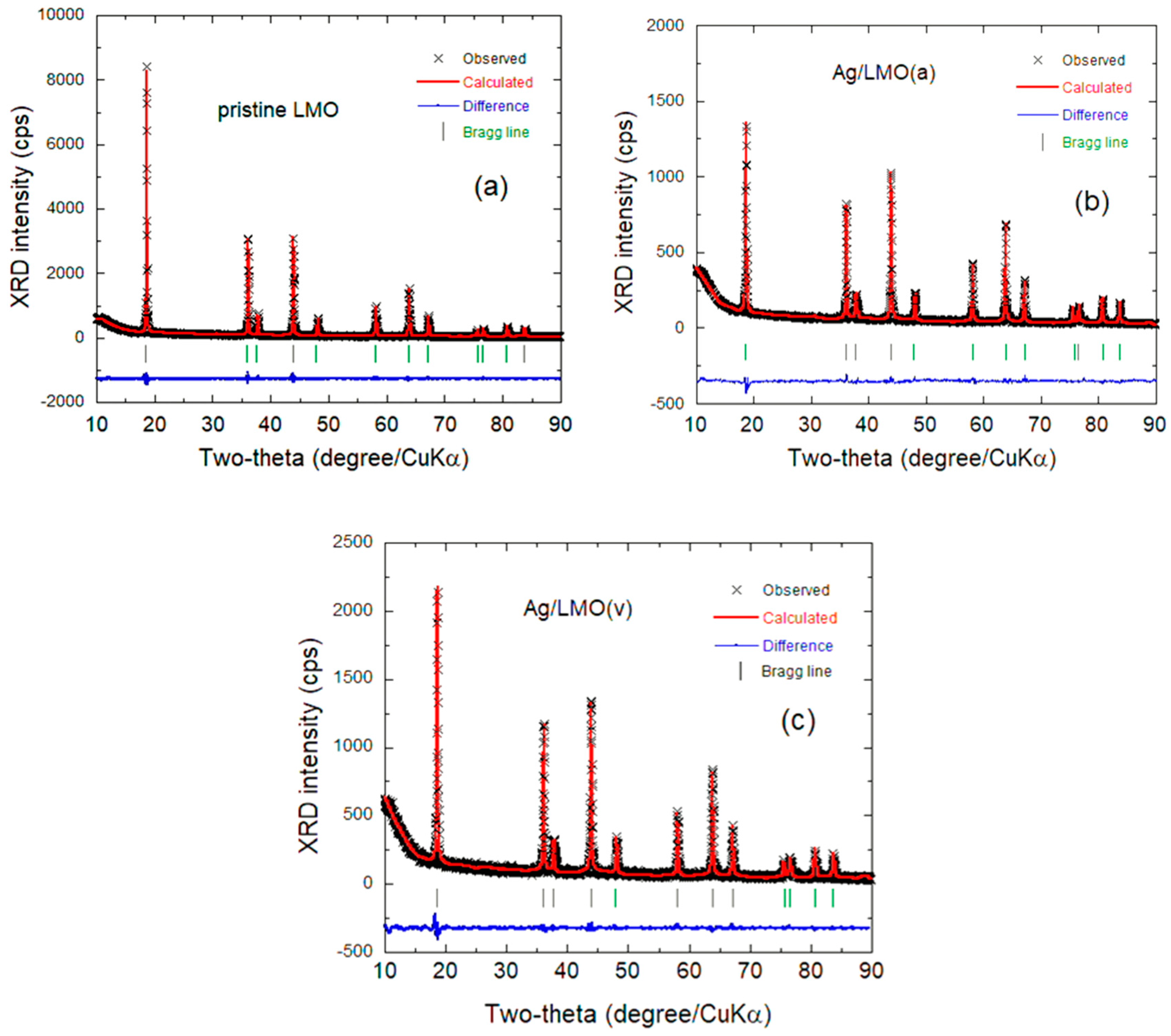 Energies 13 05194 g003 Energies 13 05194 g003