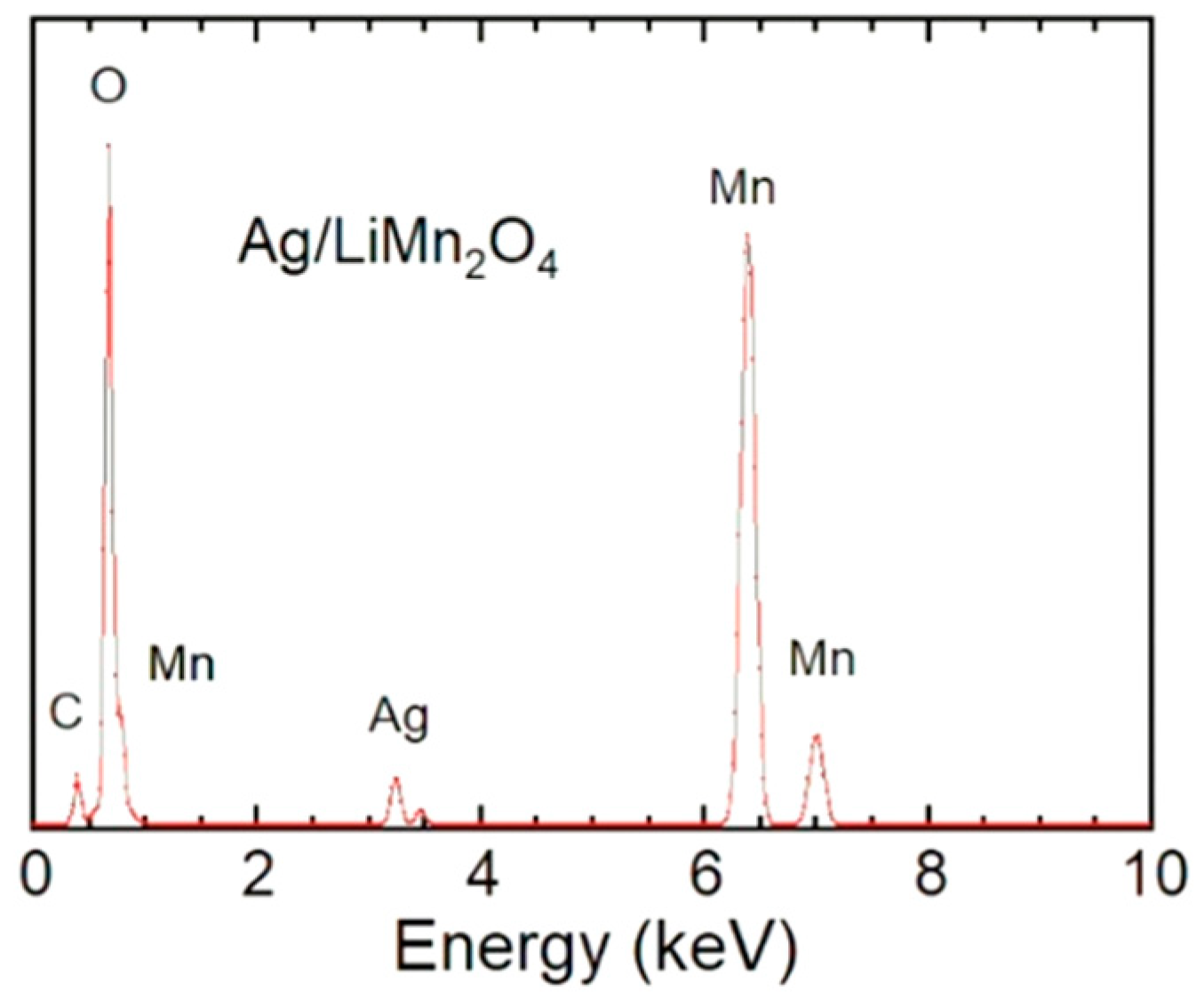 Energies 13 05194 g005 Energies 13 05194 g005