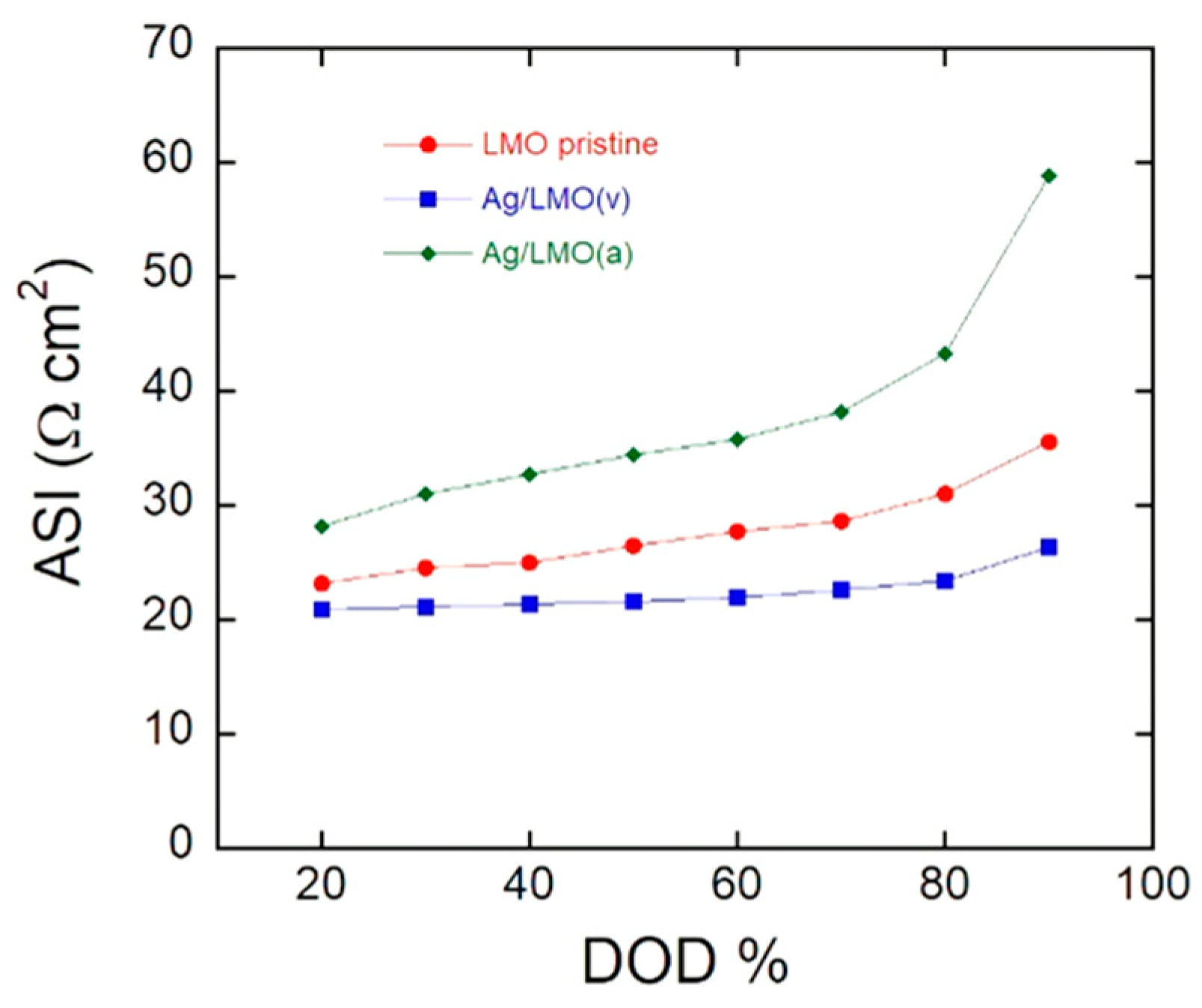 Energies 13 05194 g015 Energies 13 05194 g015