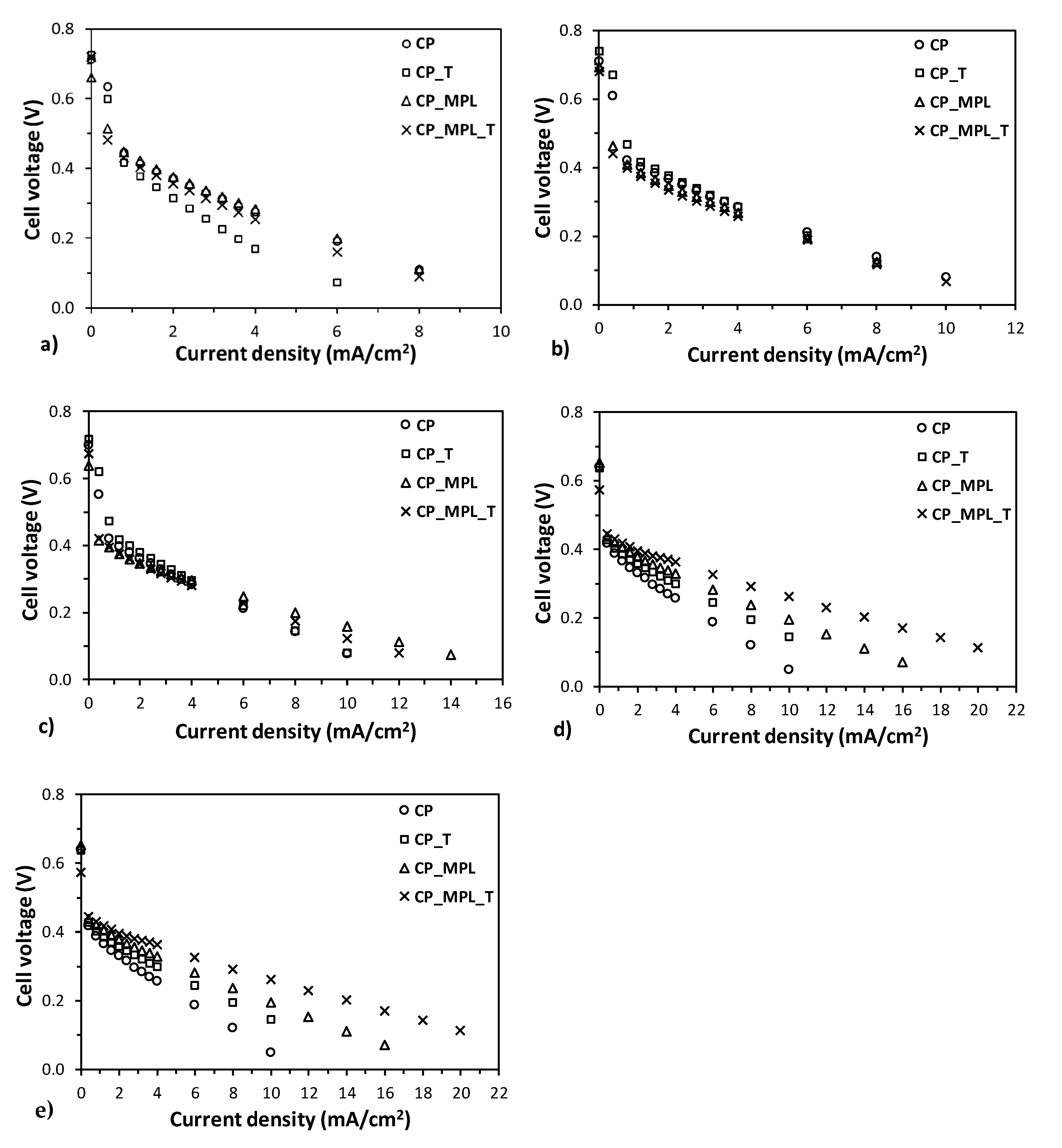 Energies 13 05198 g005