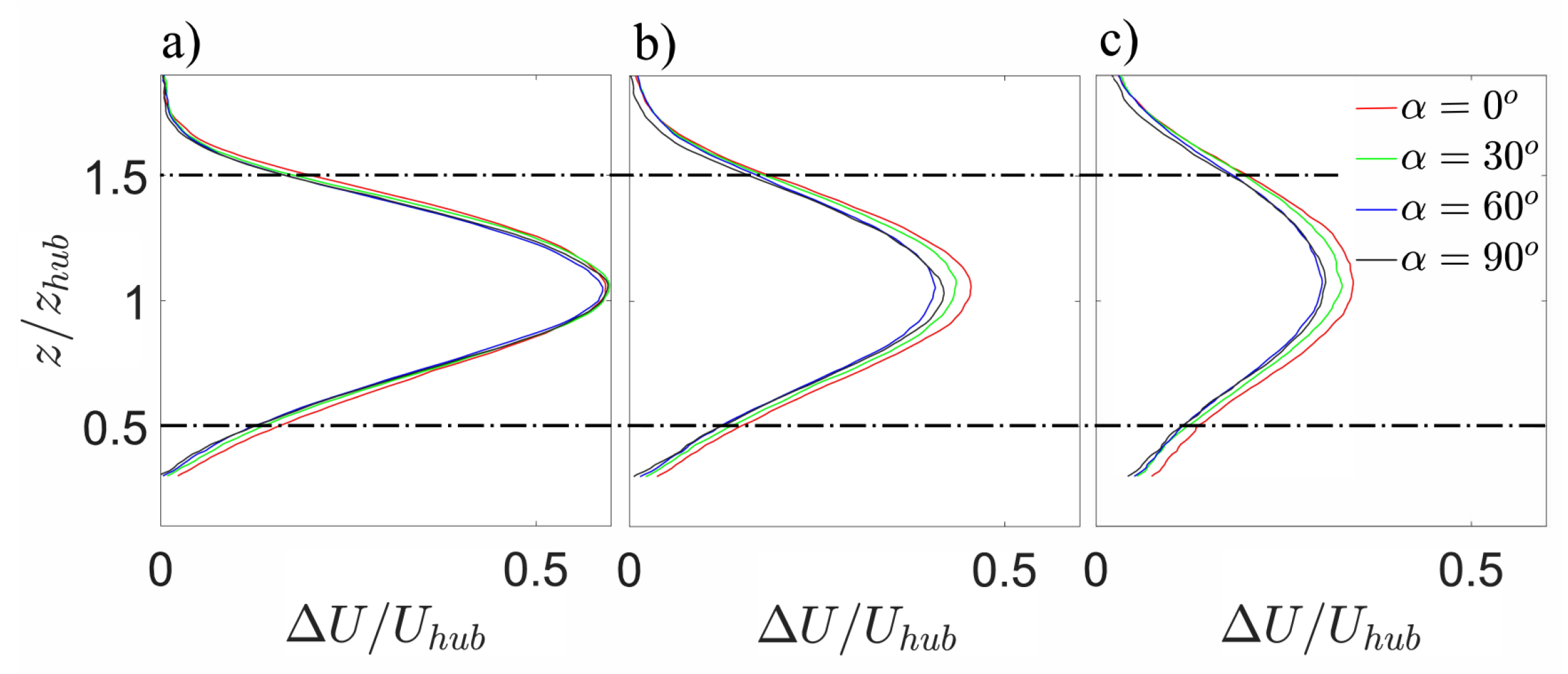 Energies 13 05199 g007 Energies 13 05199 g007
