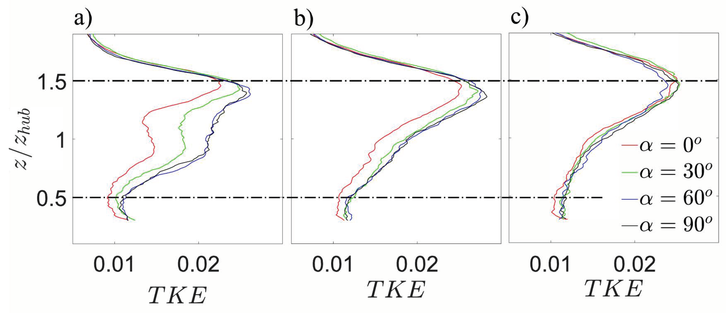 Energies 13 05199 g010 Energies 13 05199 g010