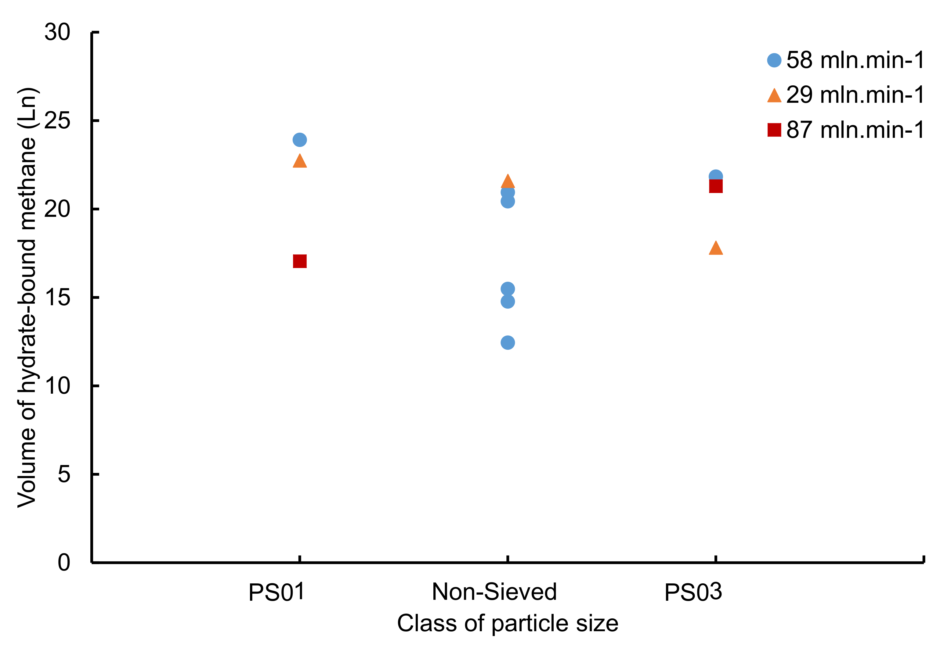 Energies 13 05200 g012 Energies 13 05200 g012