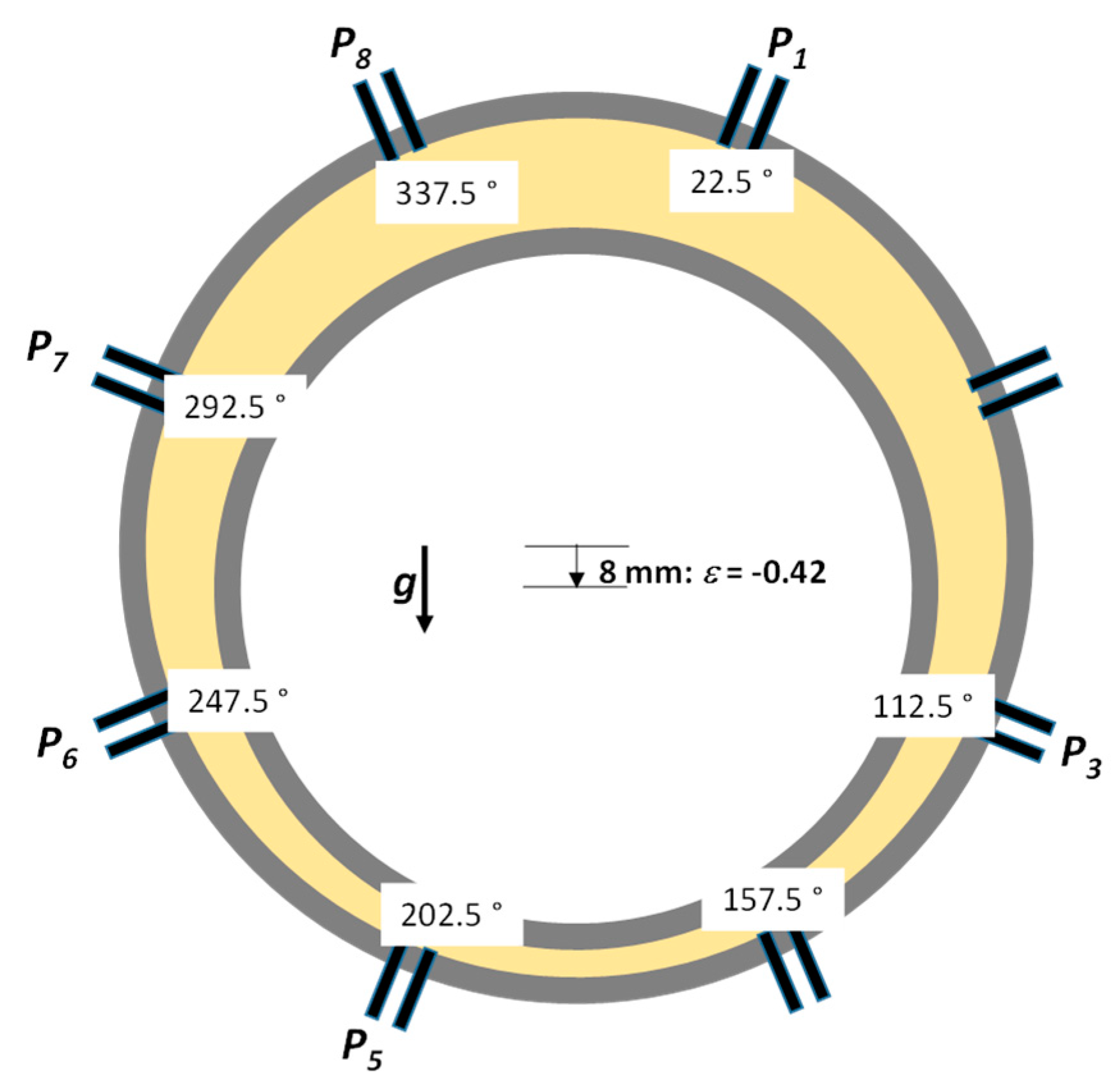 Energies 13 05201 g006 550