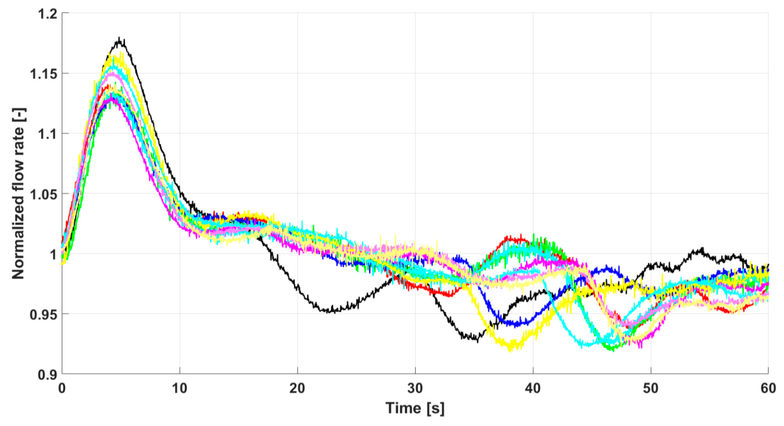 Energies 13 05201 g010 550