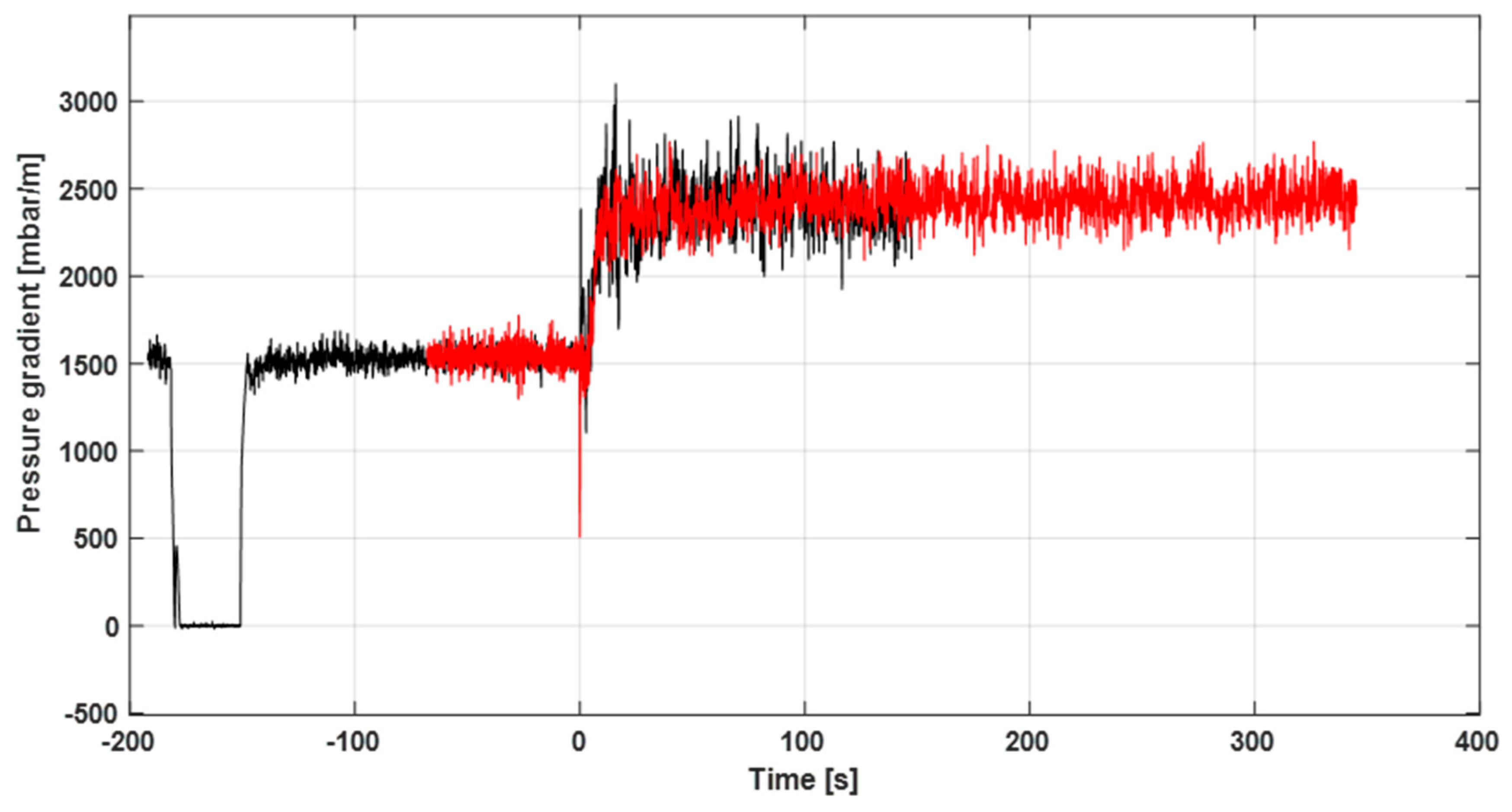 Energies 13 05201 g015 550