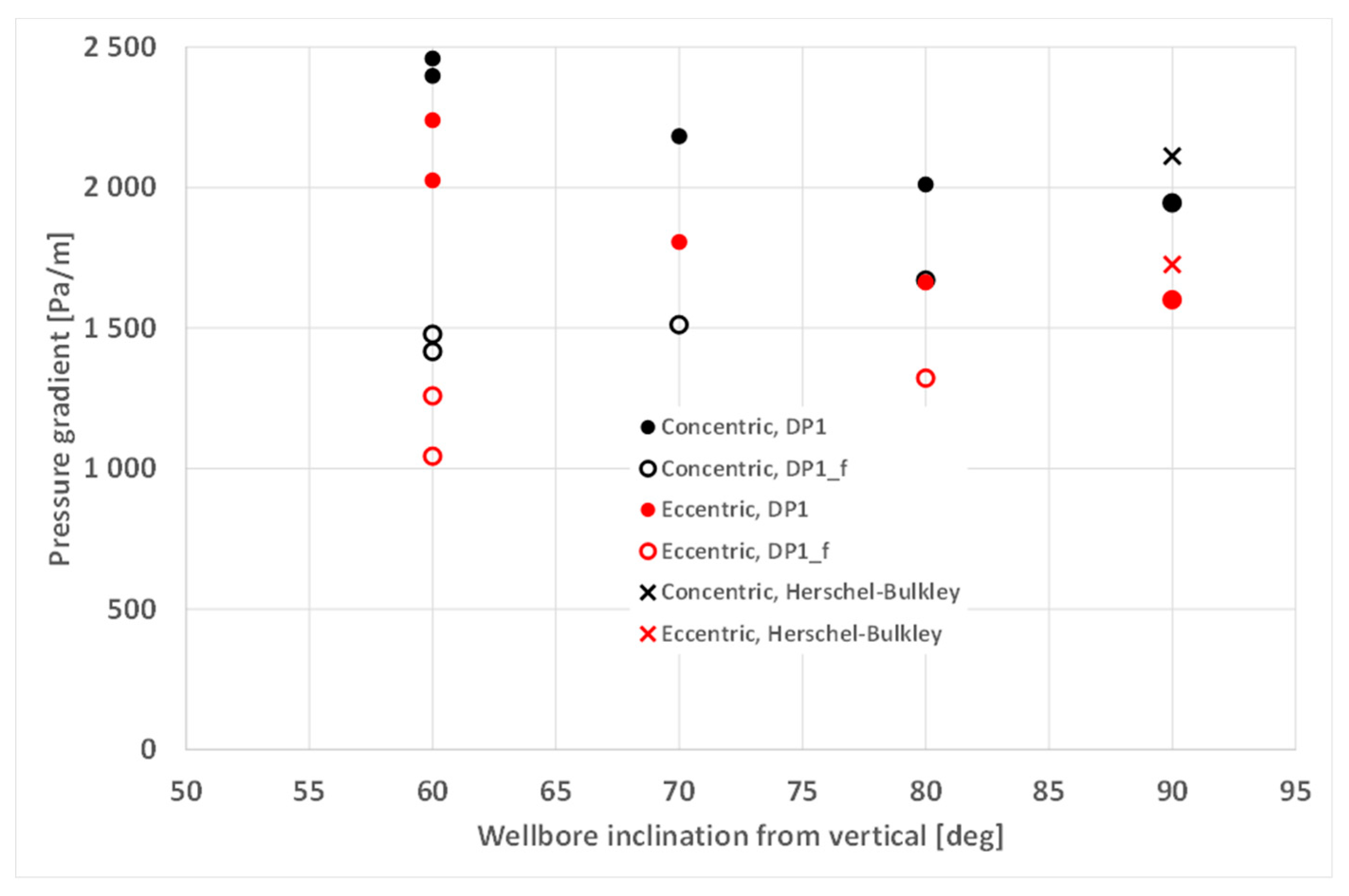 Energies 13 05201 g016 550