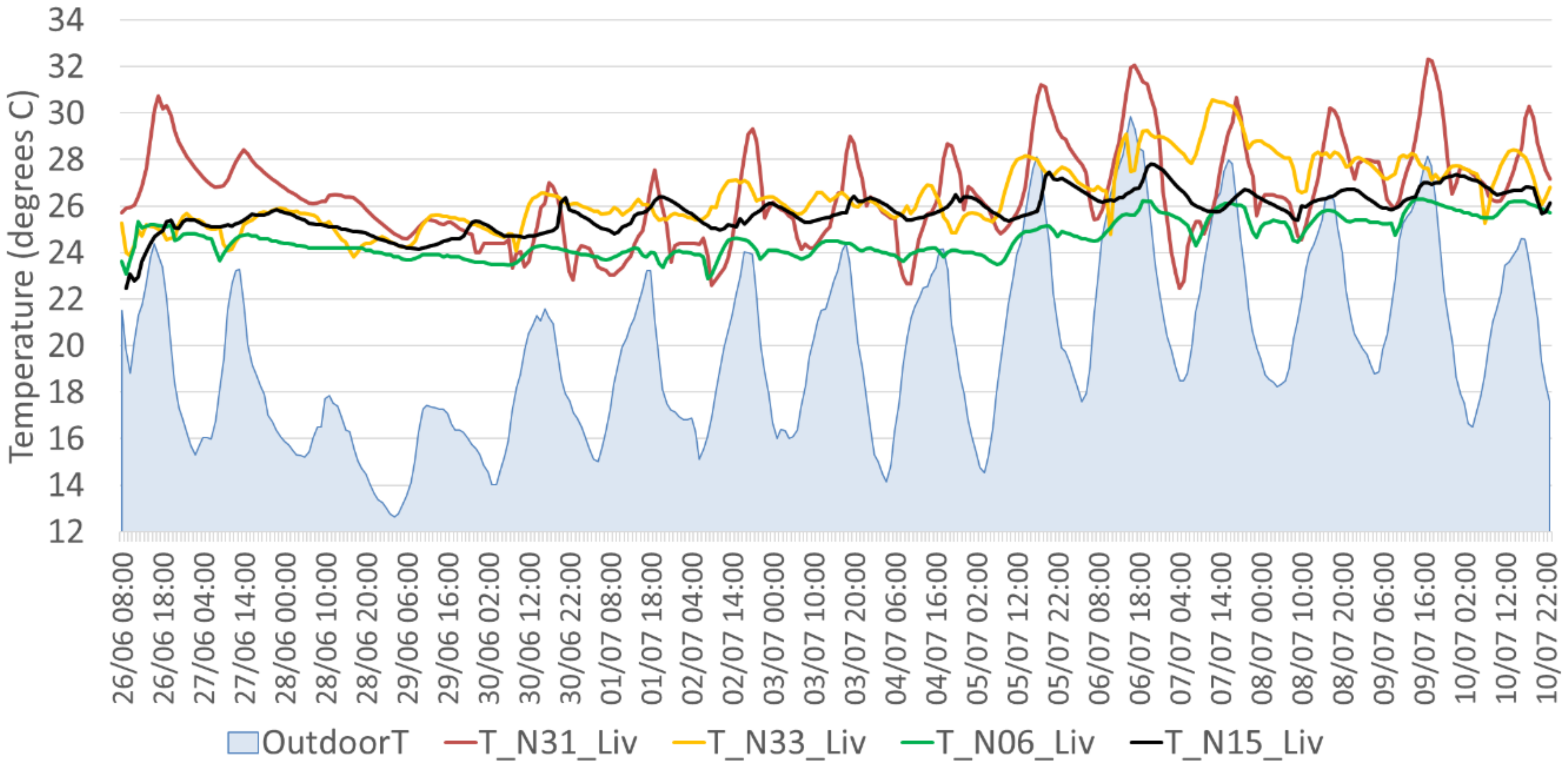 Energies 13 05202 g006