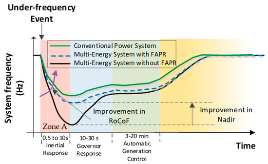 Energies 13 05203 g001 550