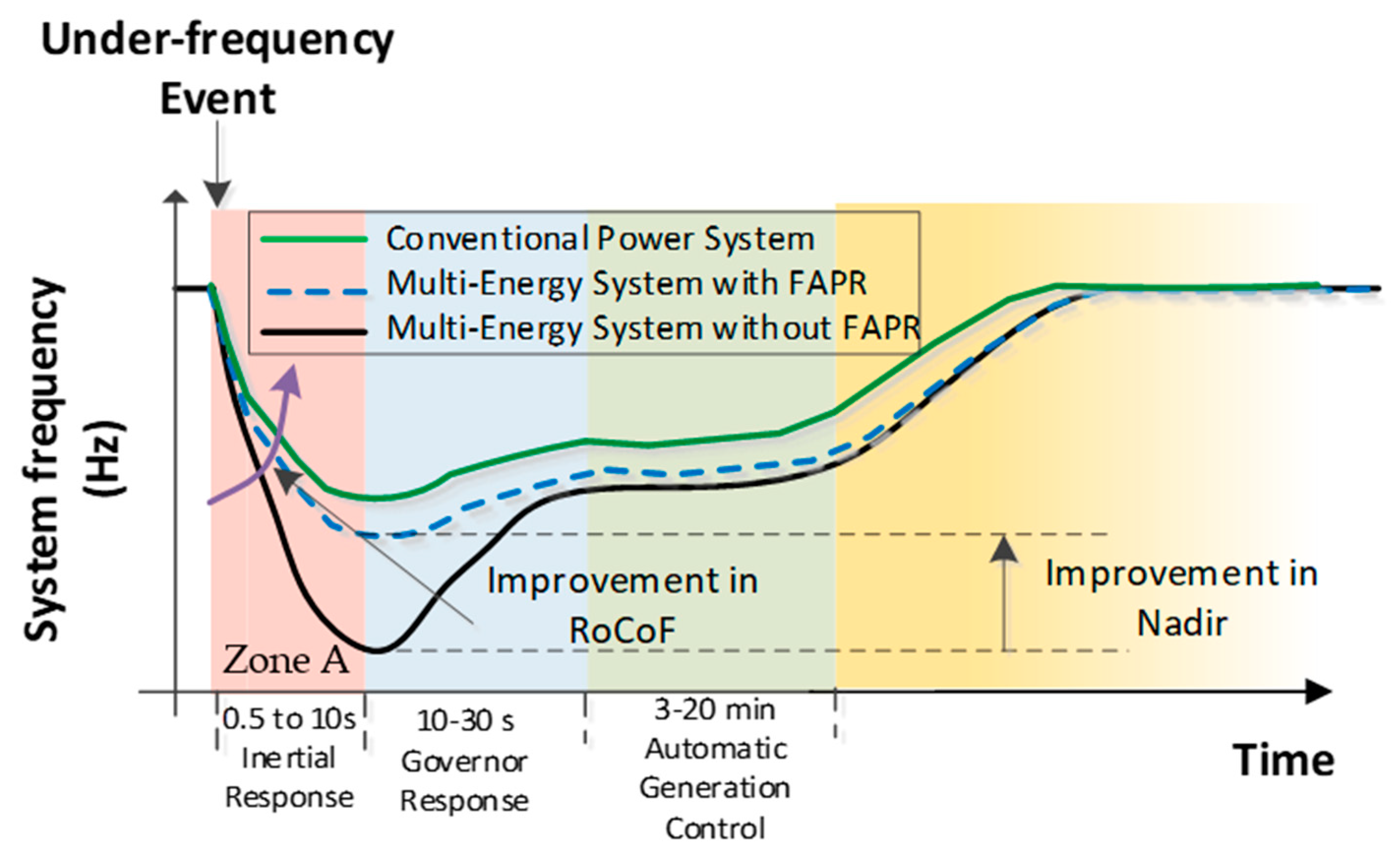 Energies 13 05203 g001
